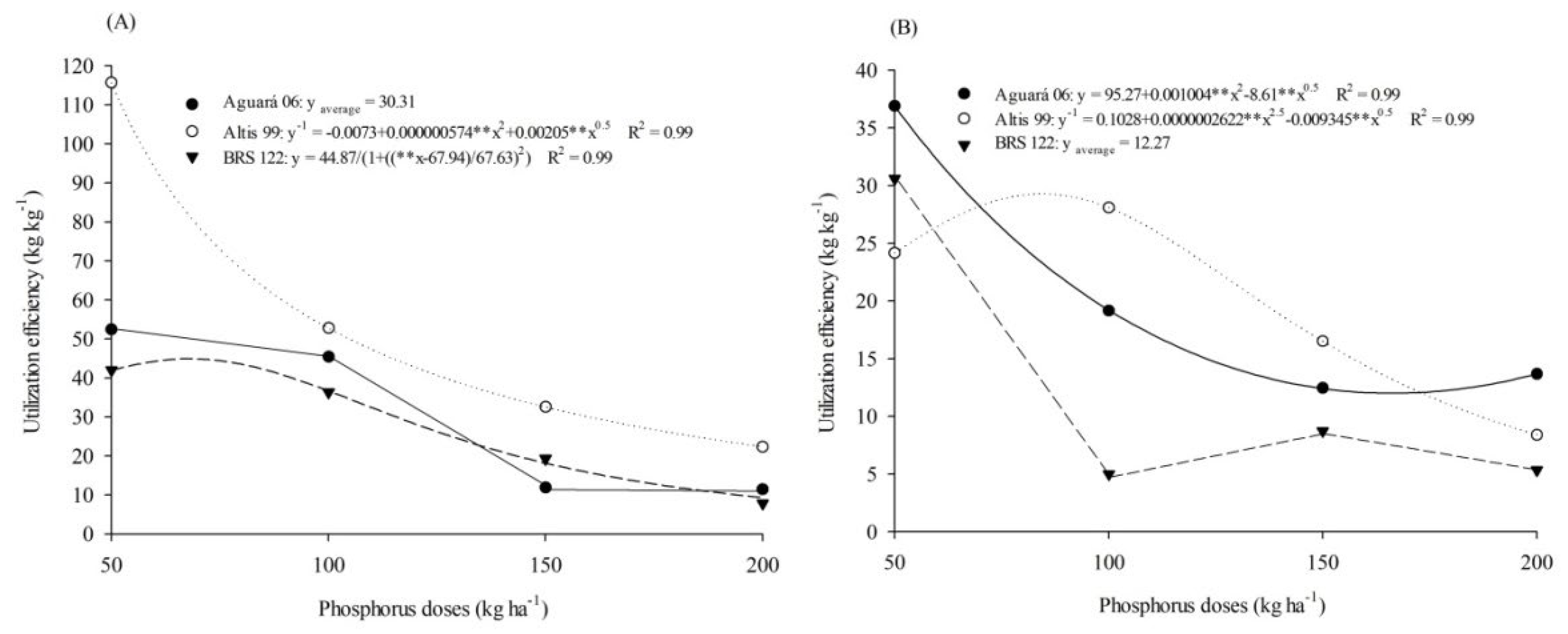 Agronomy 12 01558 g006
