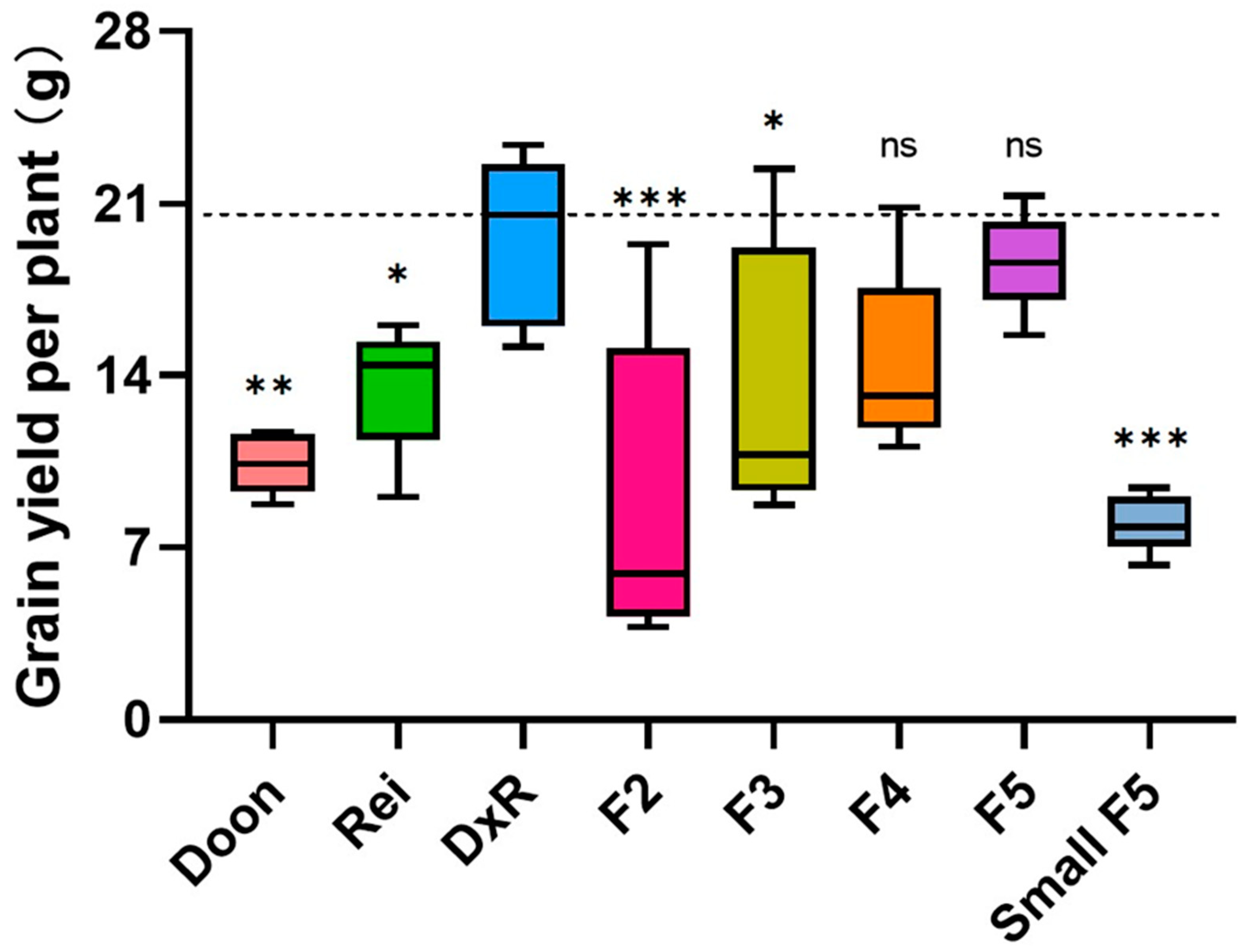 Agronomy 12 01559 g003