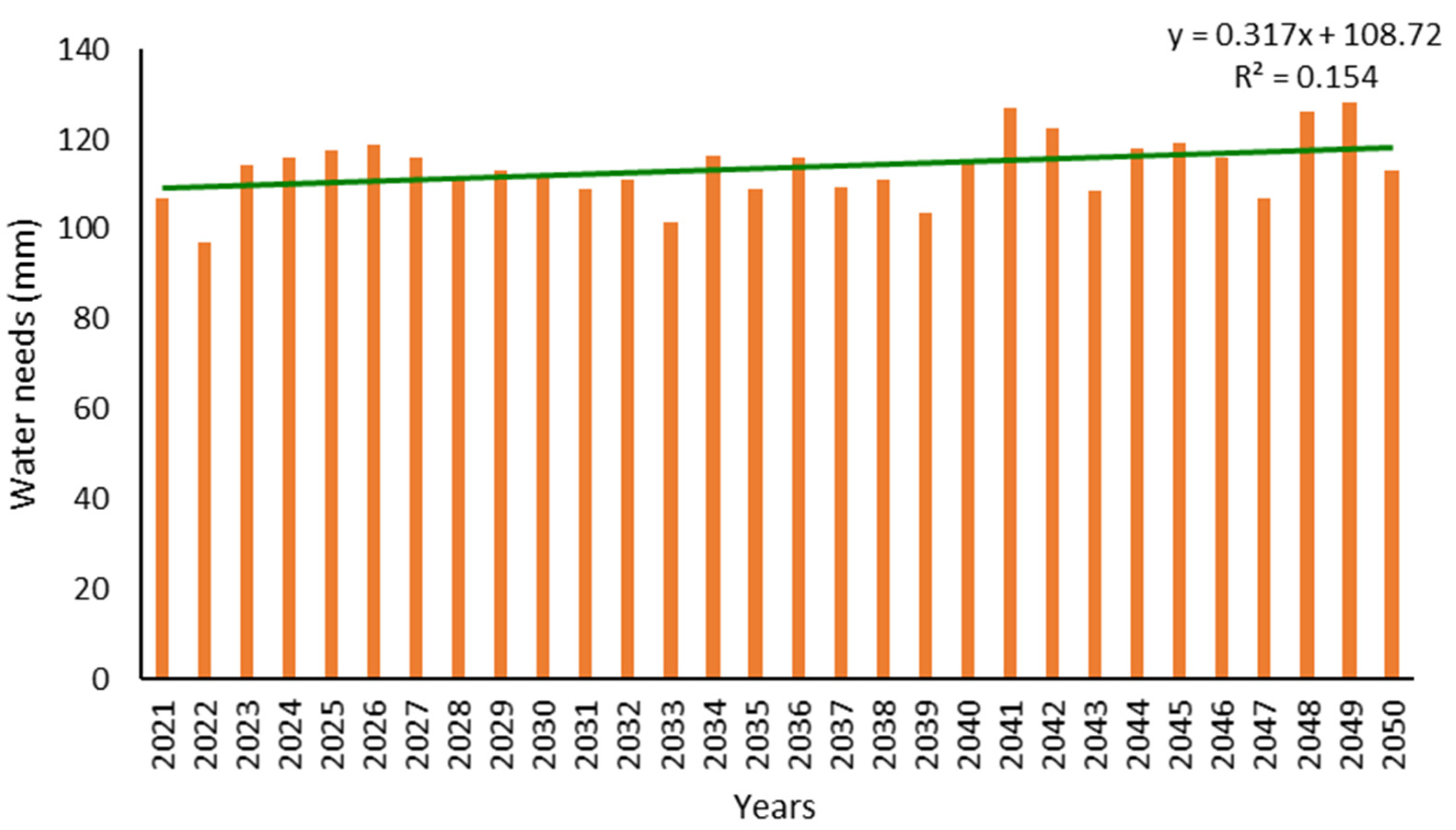 Agronomy 12 01561 g003 Agronomy 12 01561 g003