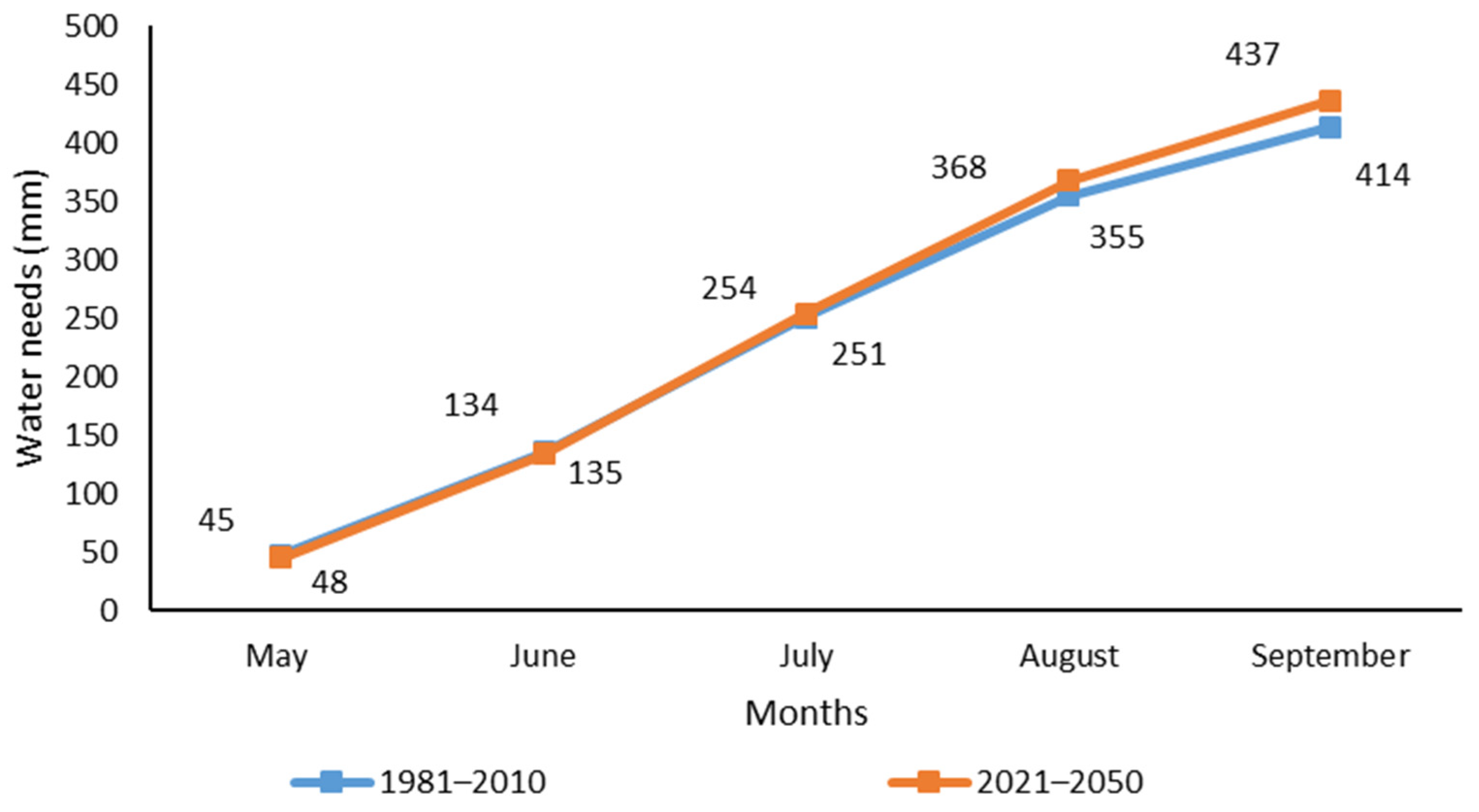 Agronomy 12 01561 g006 Agronomy 12 01561 g006