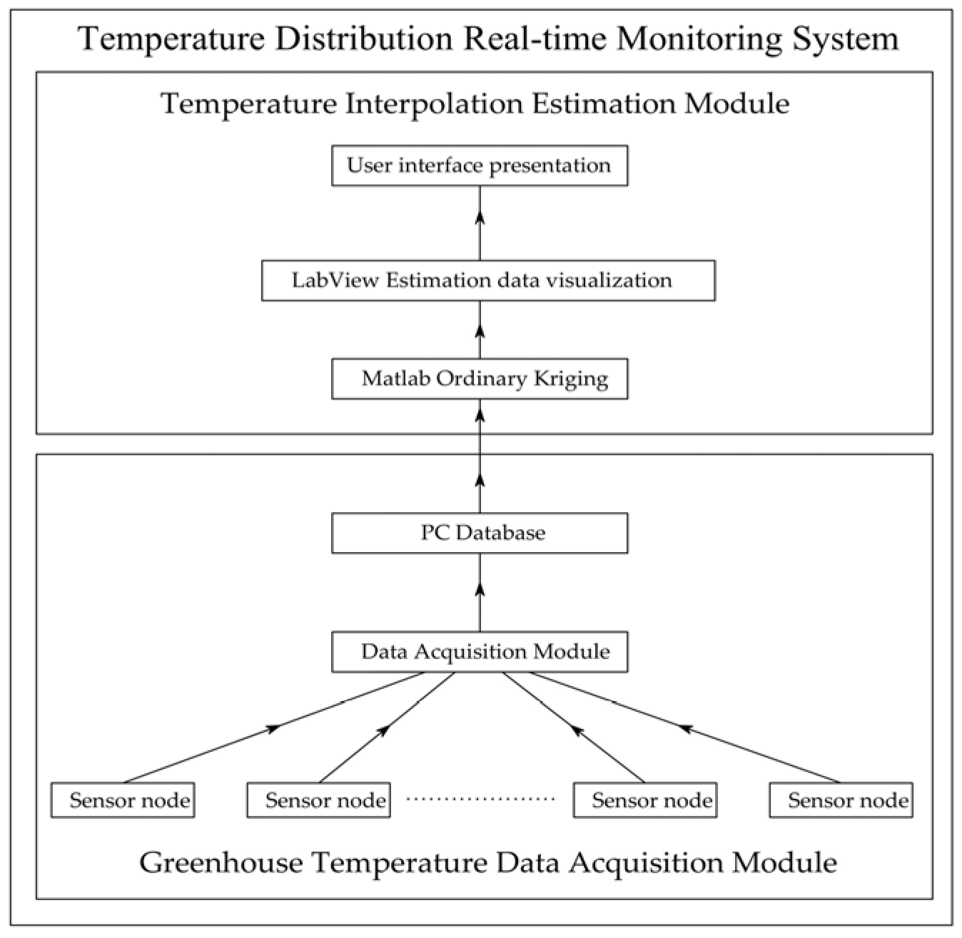 Agronomy 12 01565 g003