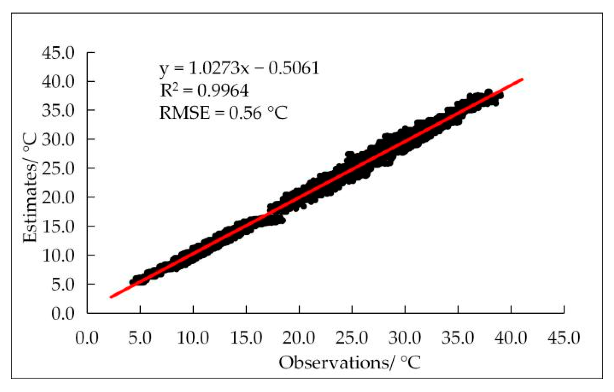 Agronomy 12 01565 g005