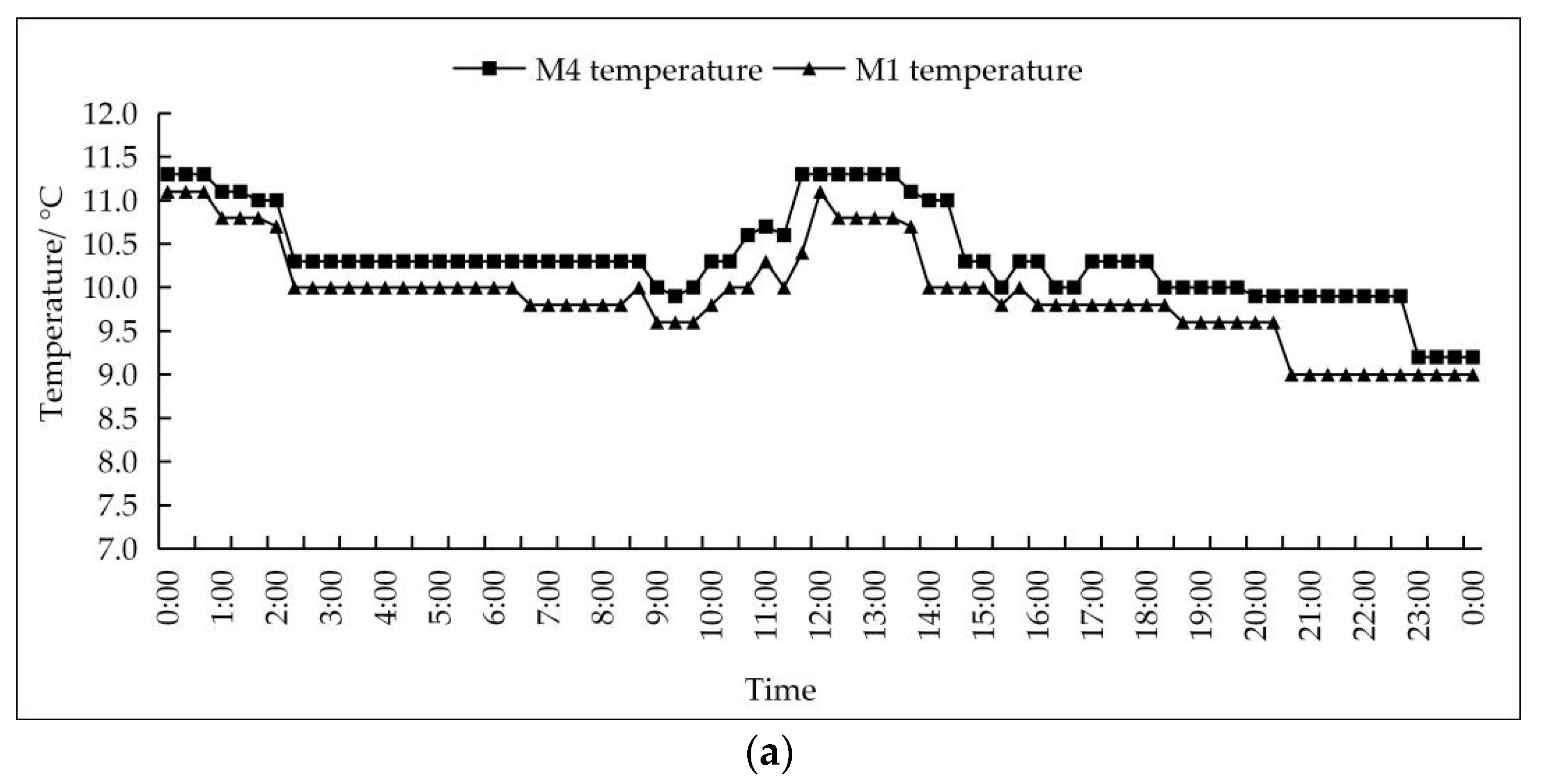Agronomy 12 01565 g006a