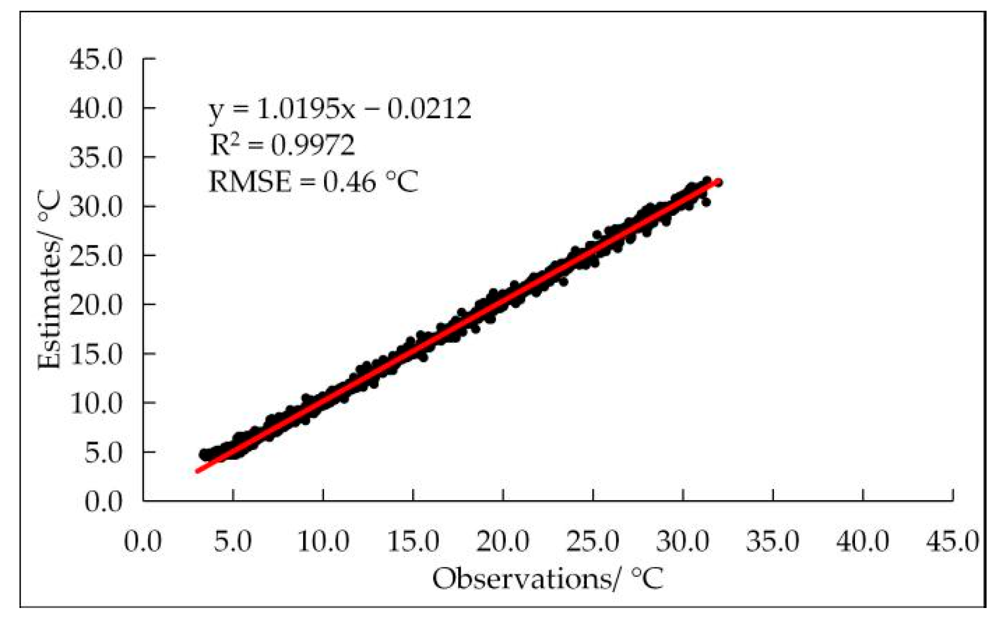 Agronomy 12 01565 g007