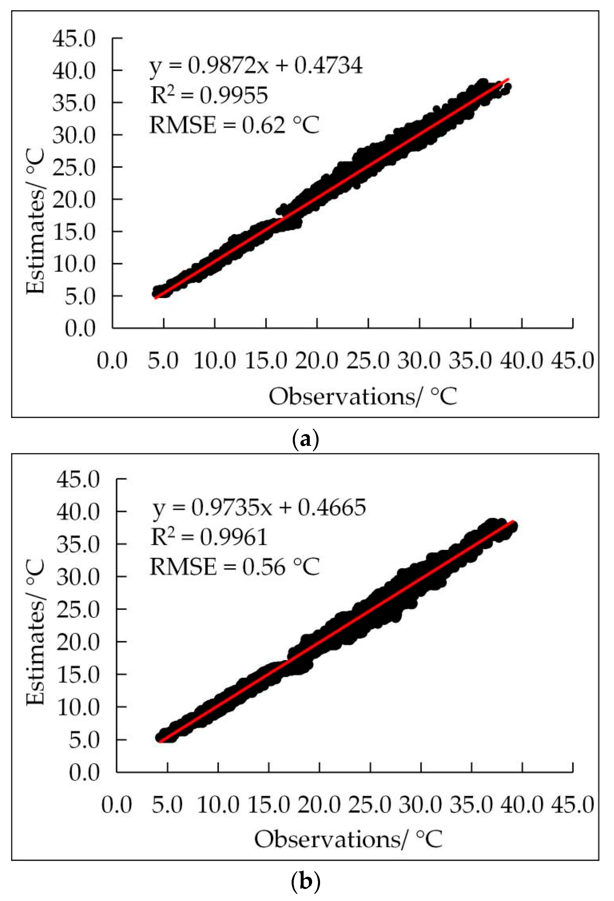 Agronomy 12 01565 g0a2a