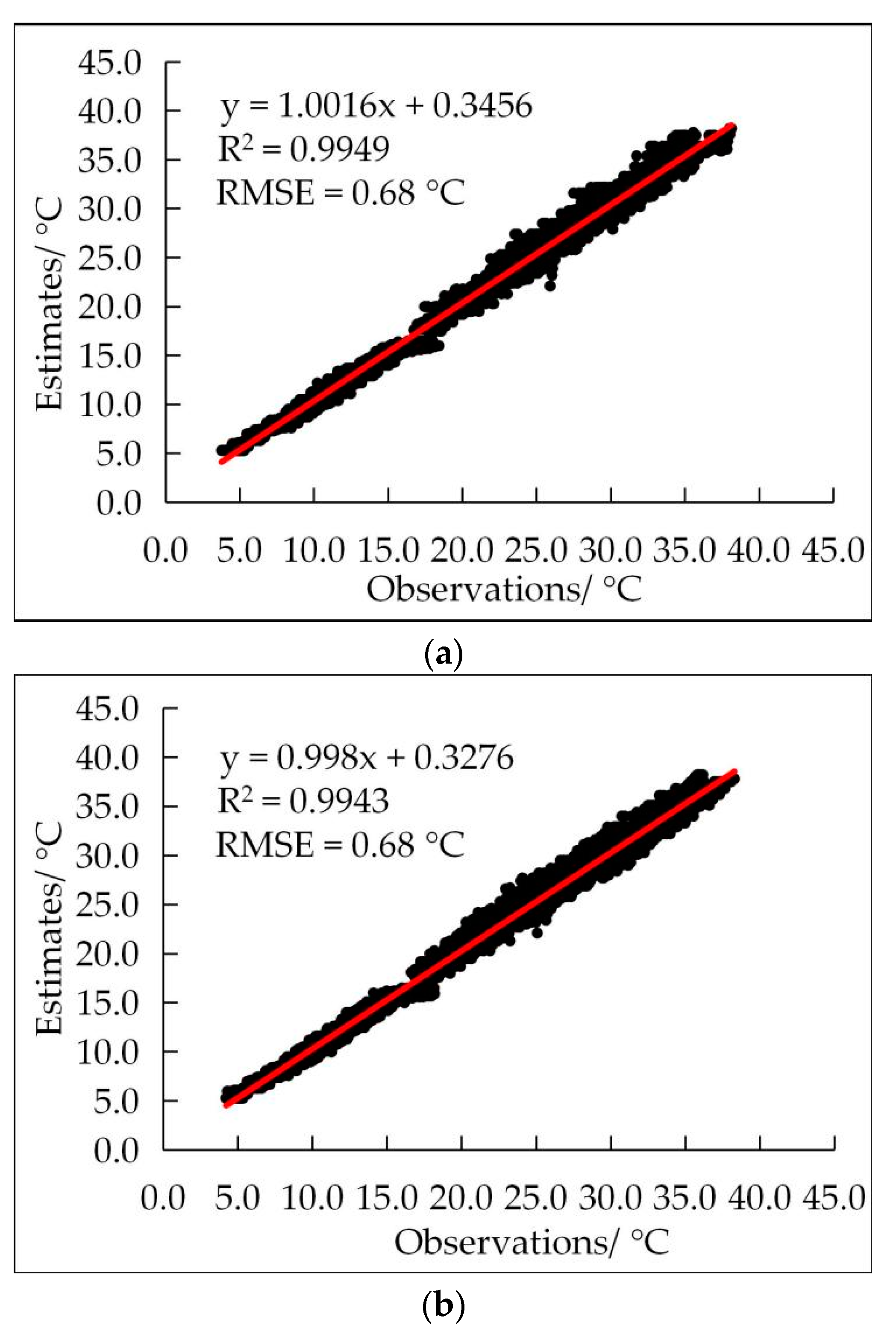 Agronomy 12 01565 g0a4a