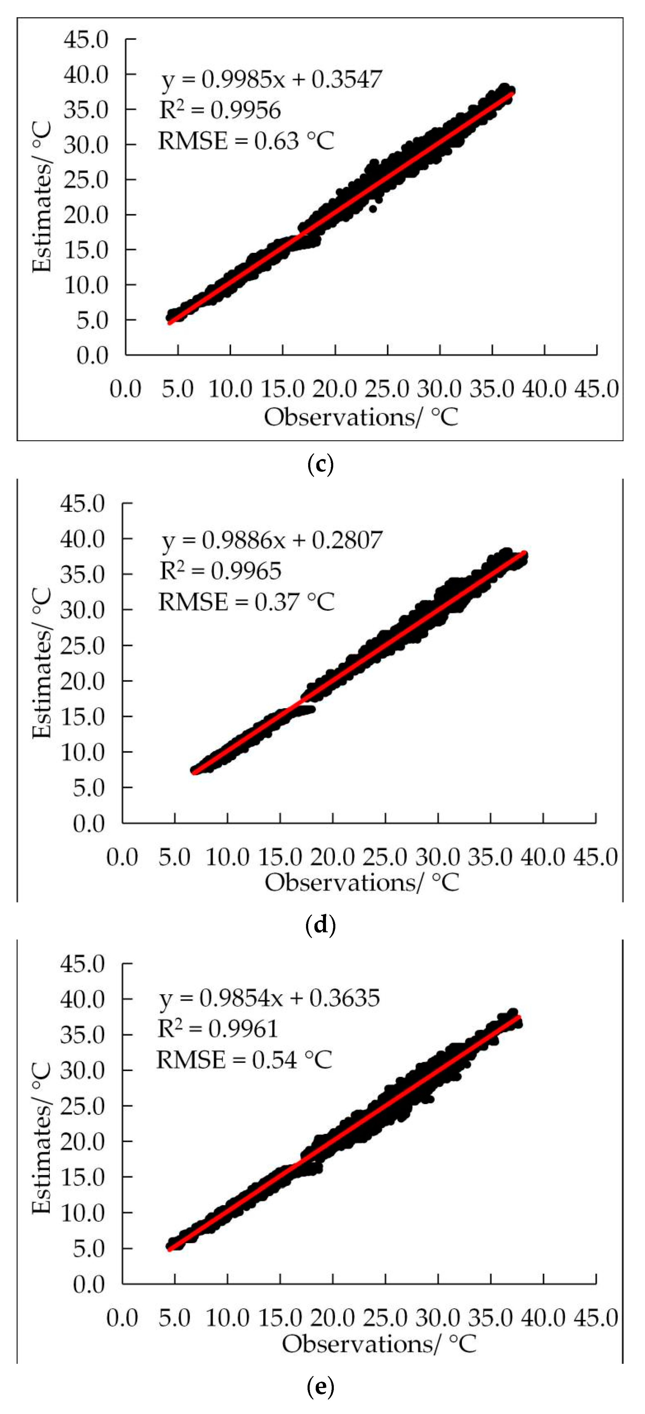 Agronomy 12 01565 g0a4b