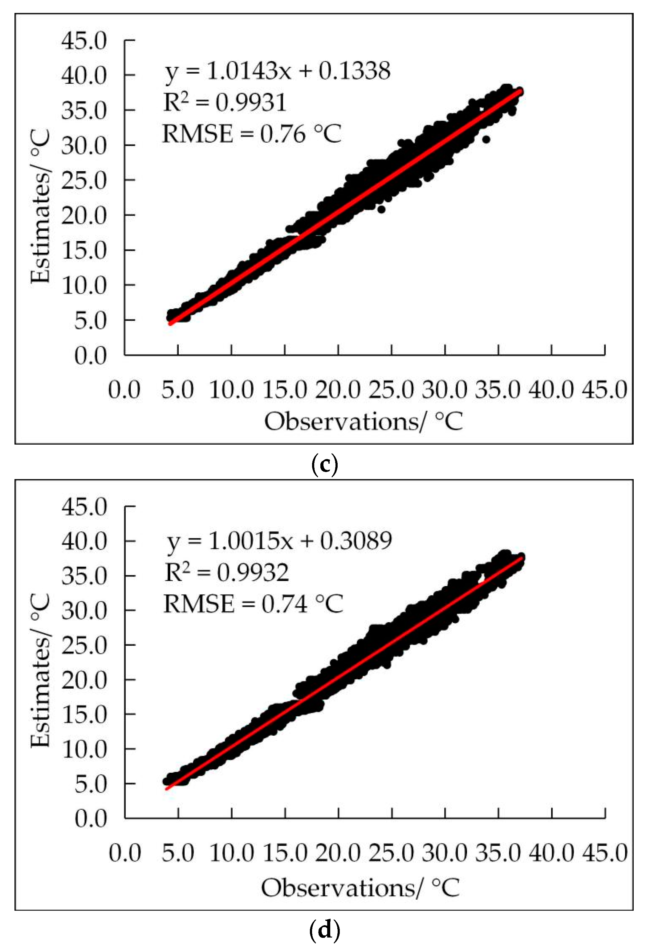 Agronomy 12 01565 g0a5b