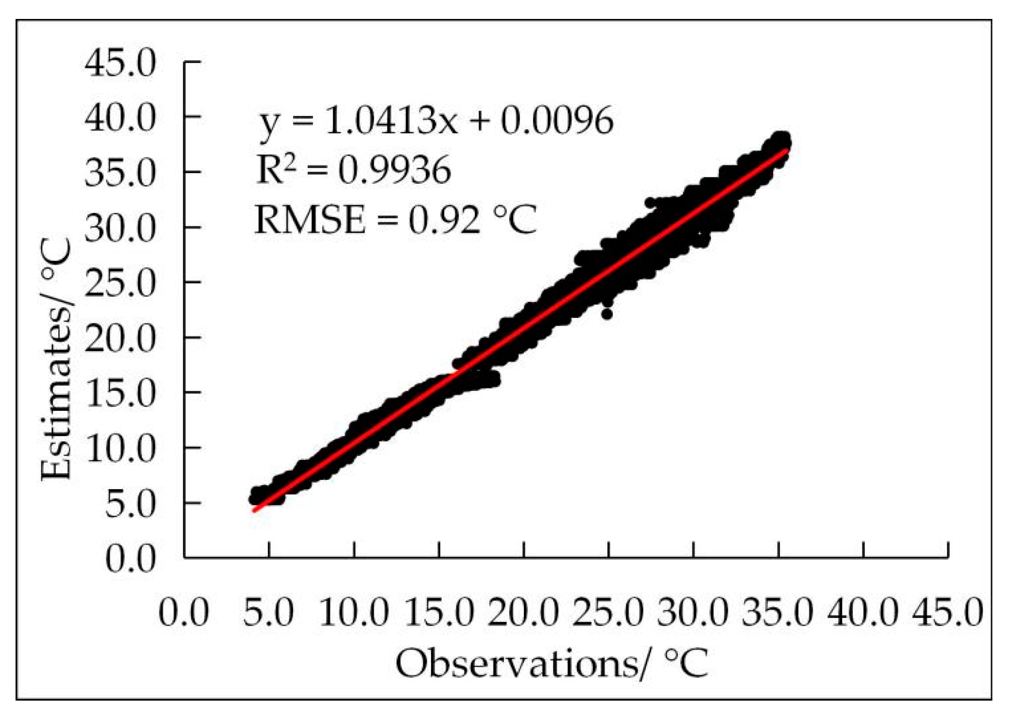 Agronomy 12 01565 g0a6