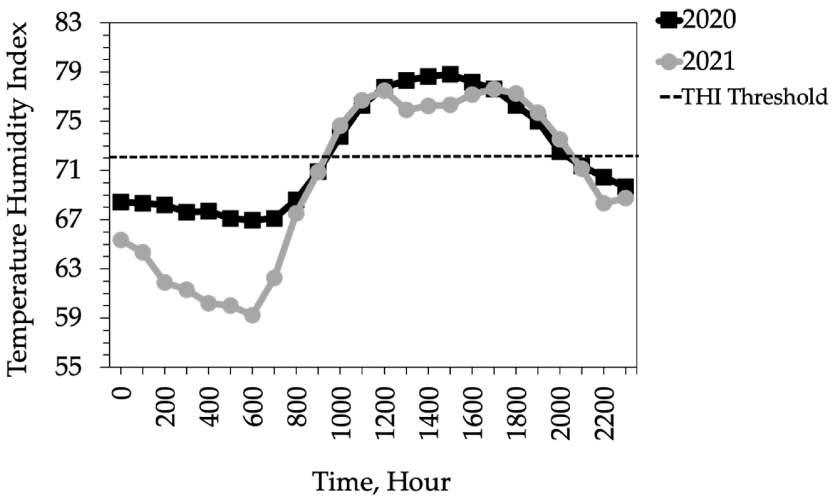 Agronomy 12 01566 g001 550