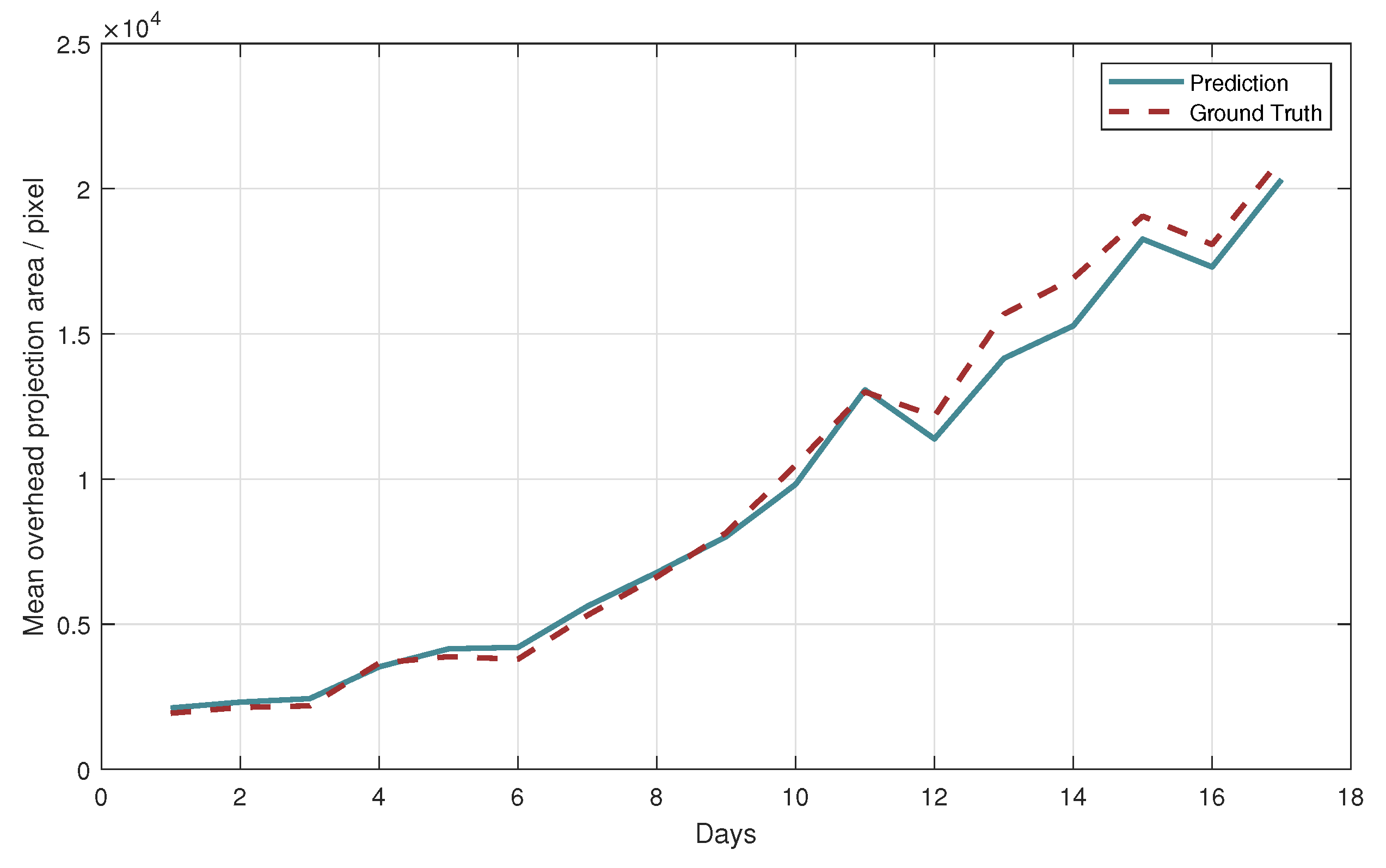 Agronomy 12 01567 g007