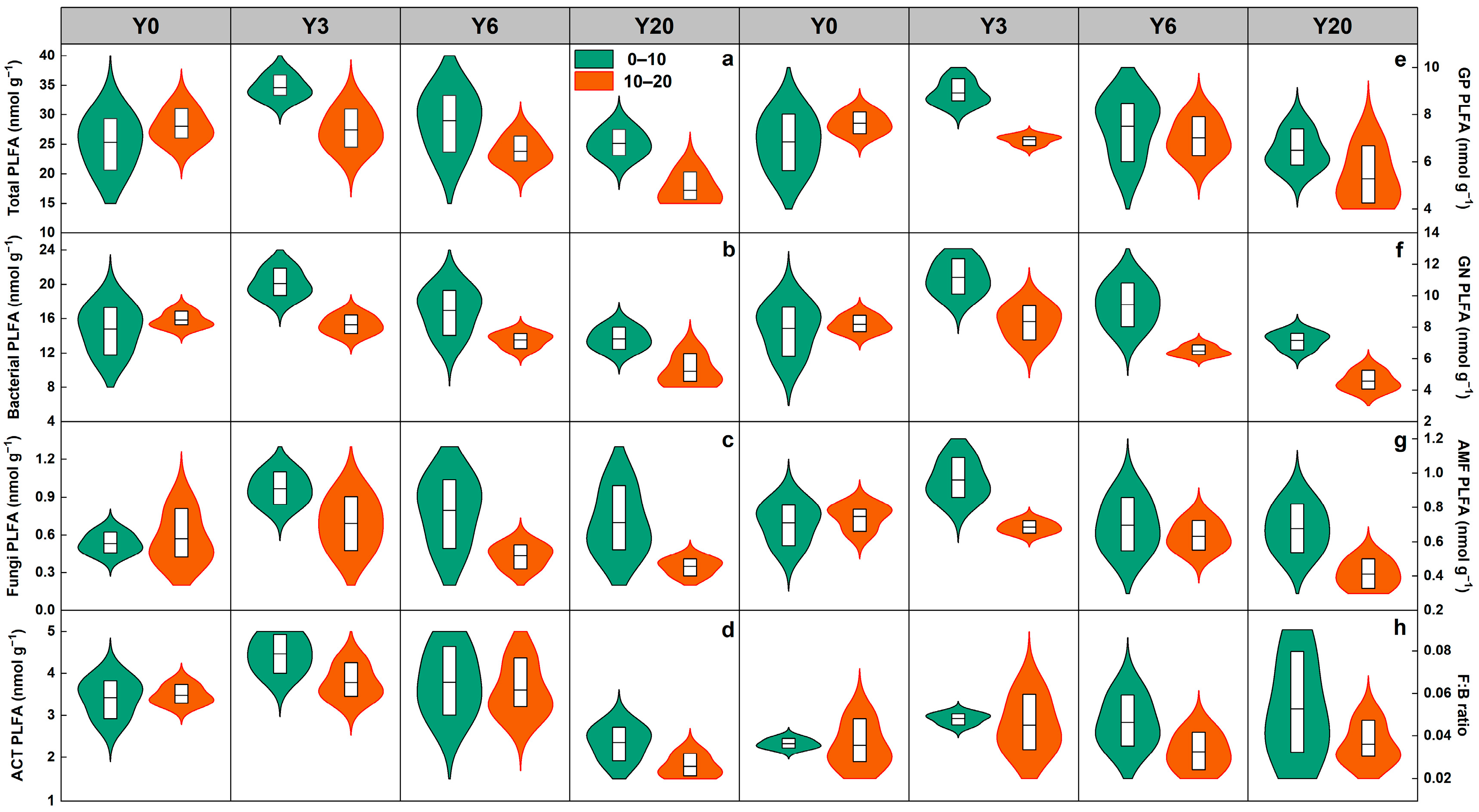 Agronomy 12 01568 g001