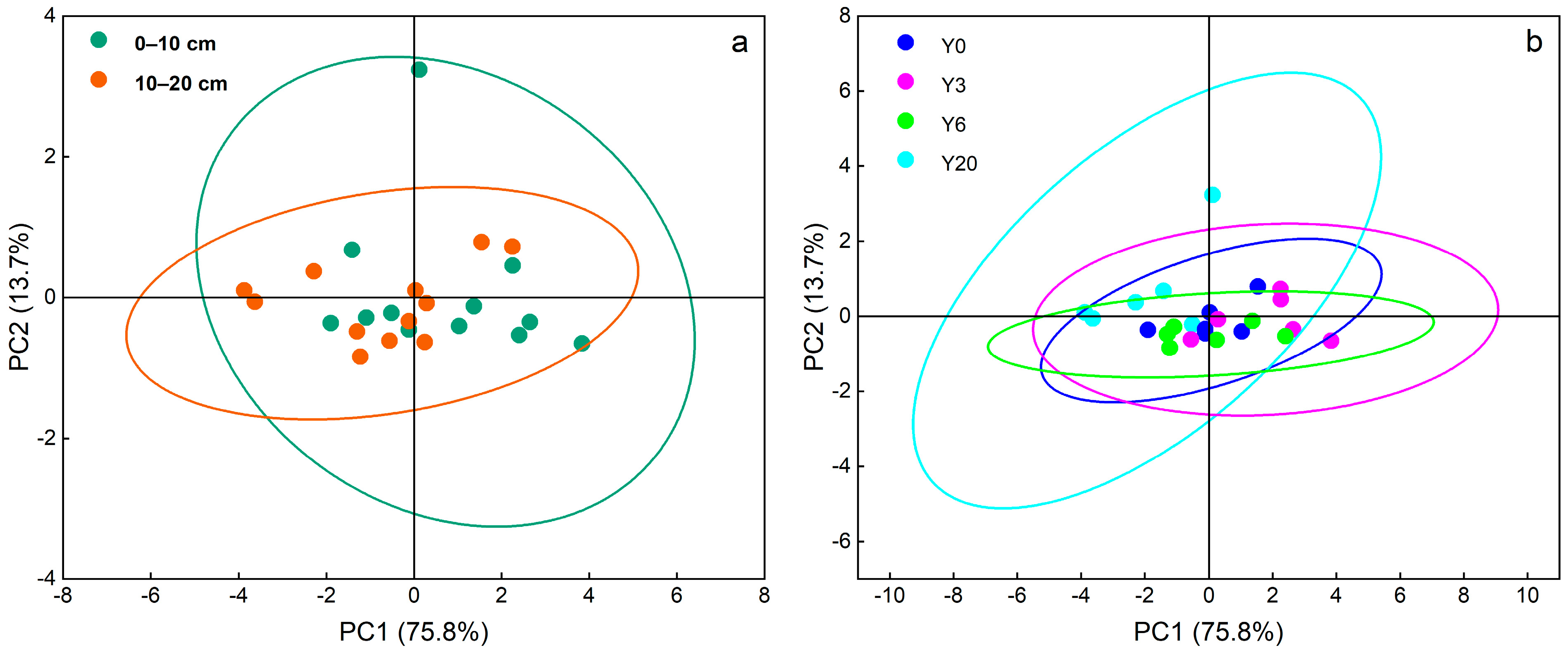 Agronomy 12 01568 g002
