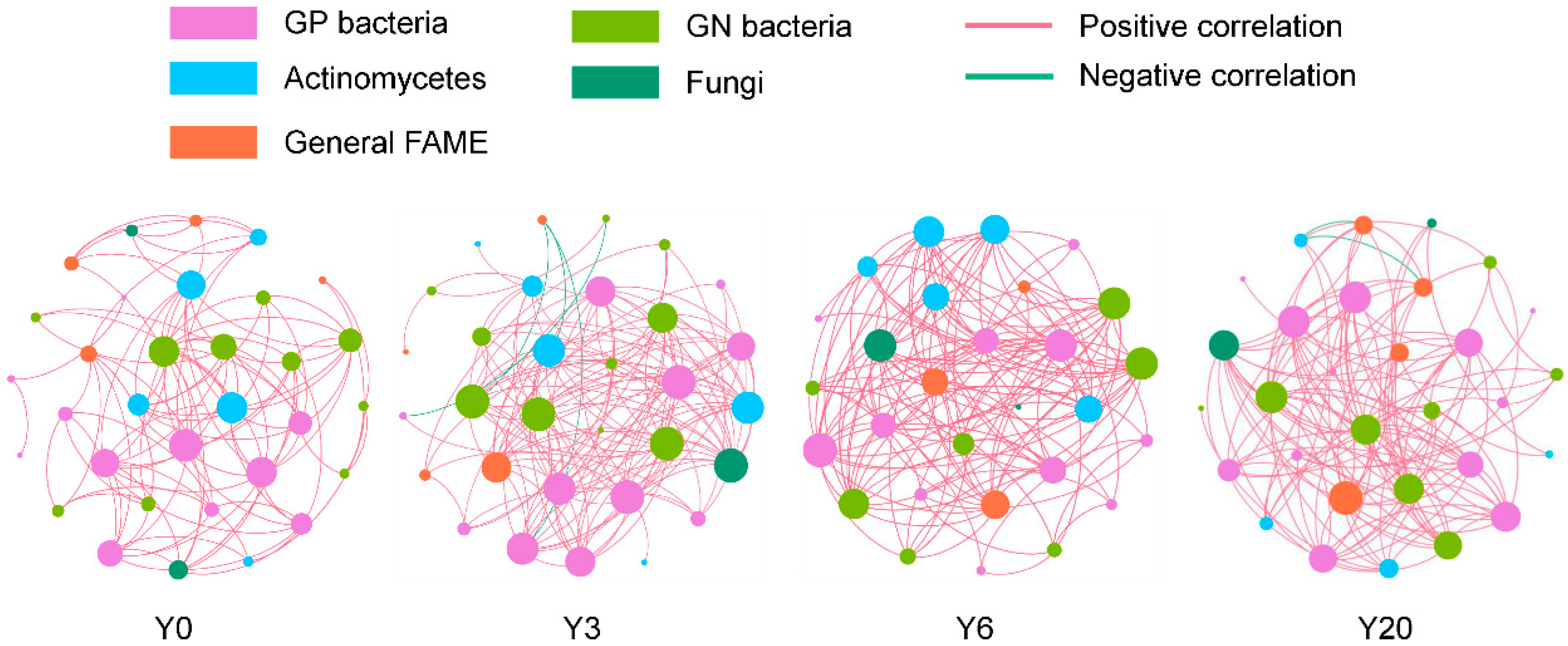 Agronomy 12 01568 g003