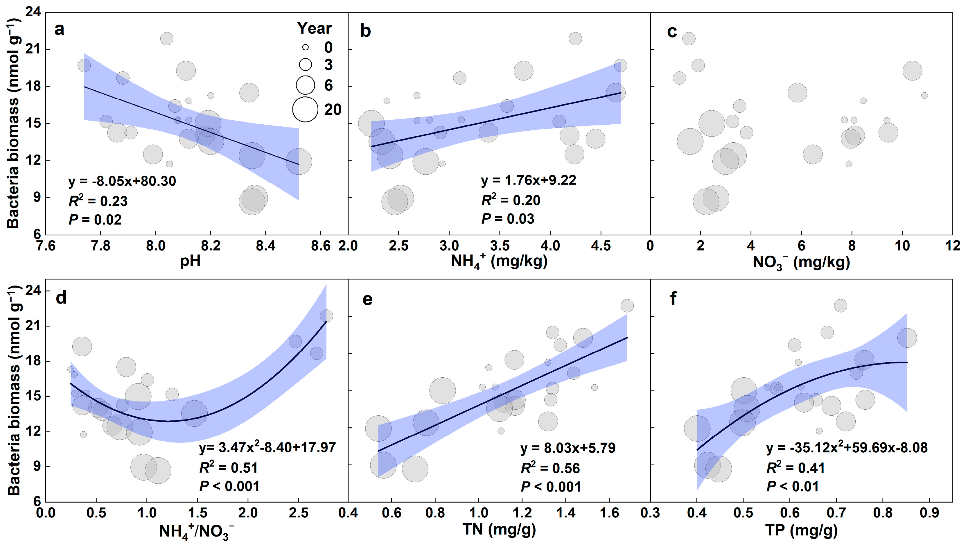 Agronomy 12 01568 g004