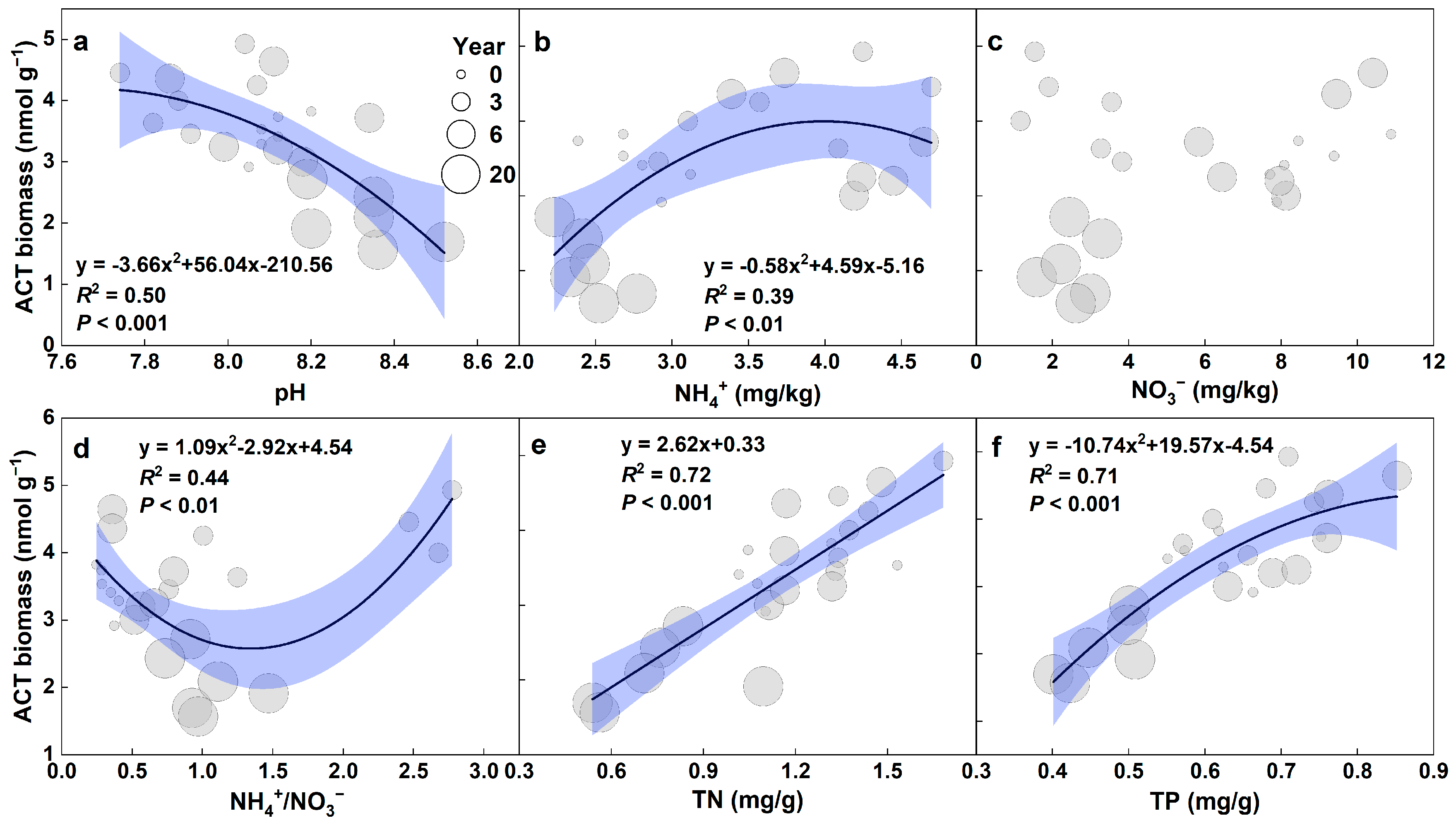 Agronomy 12 01568 g005