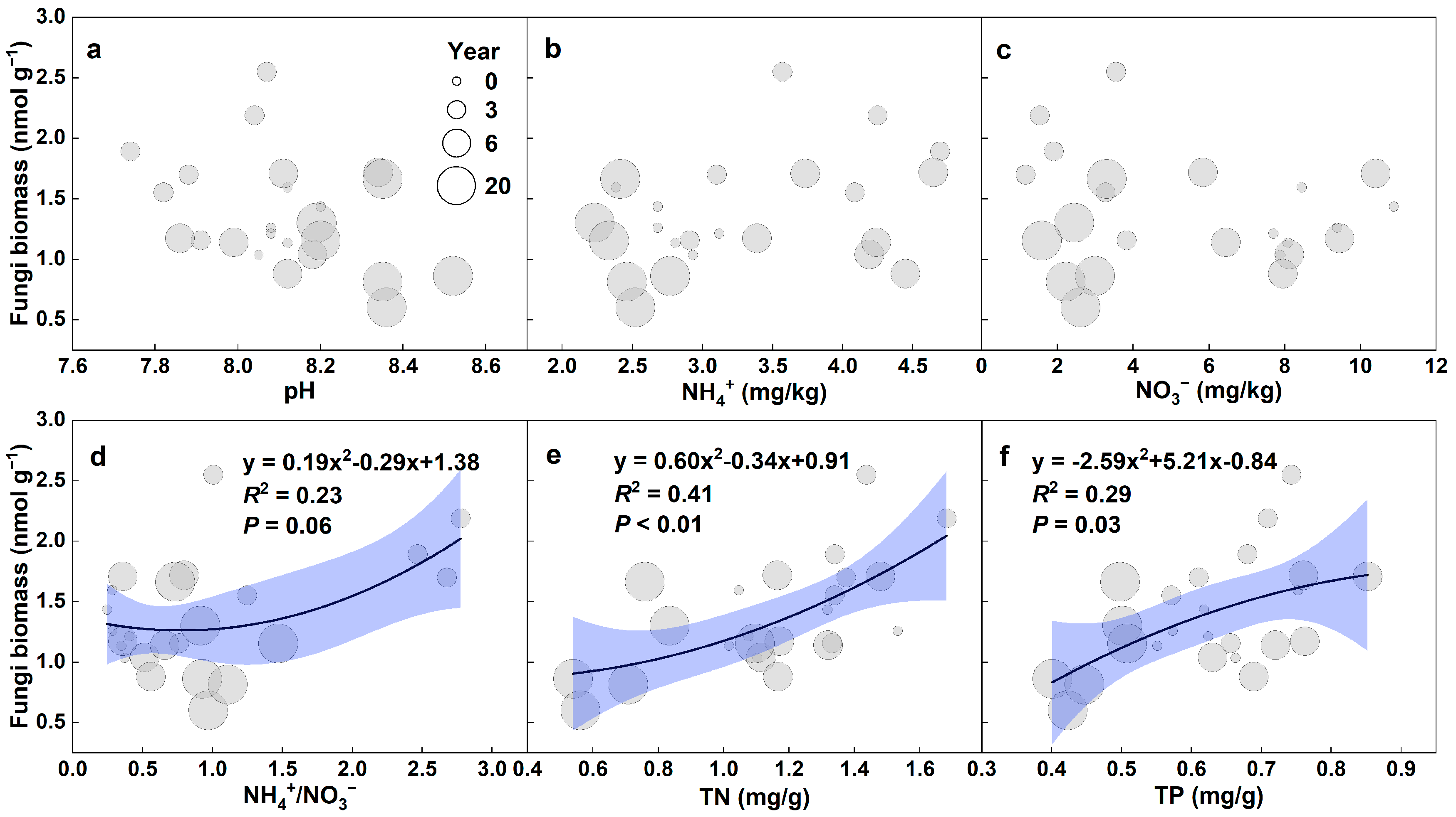 Agronomy 12 01568 g006