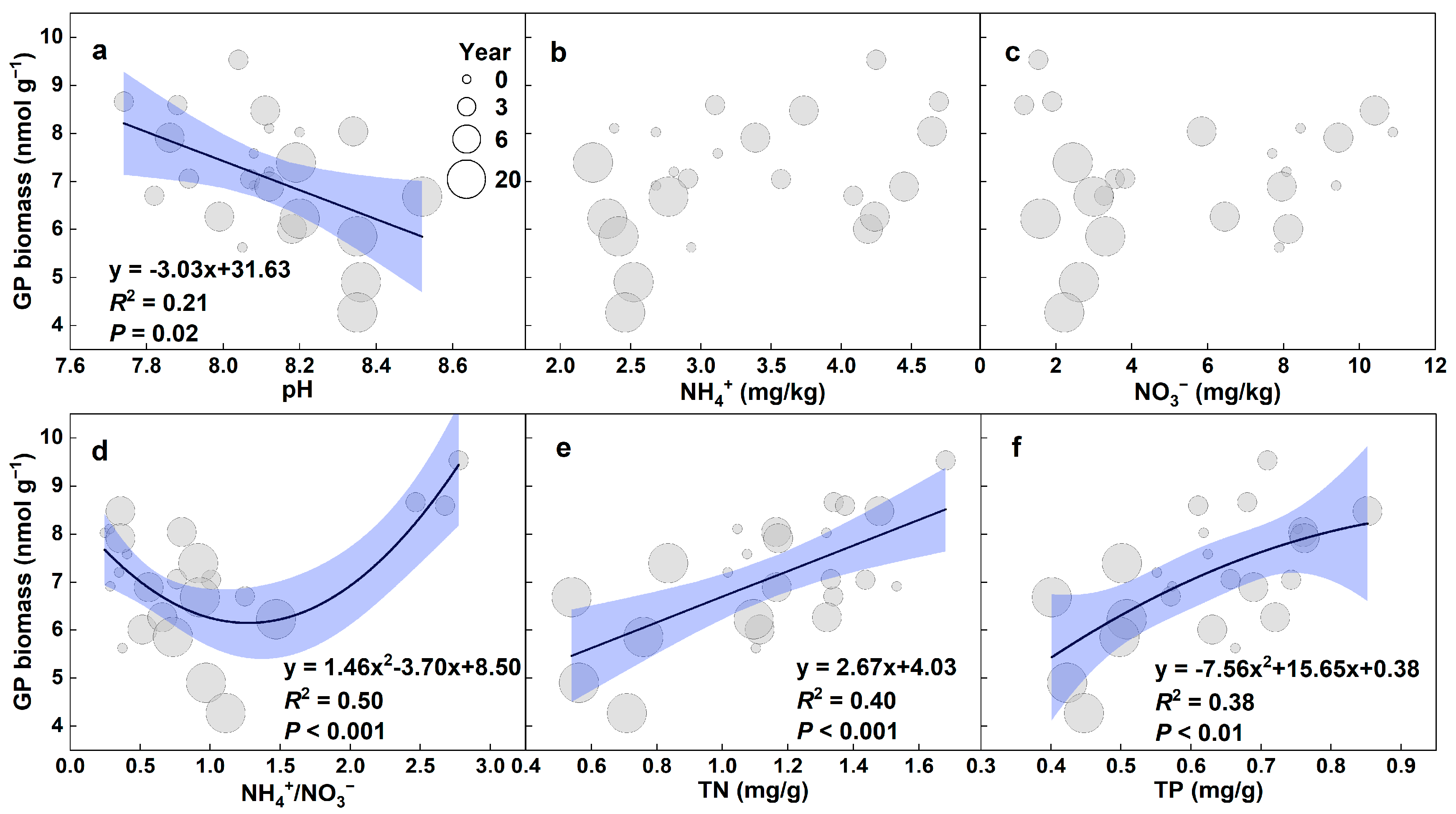 Agronomy 12 01568 g007