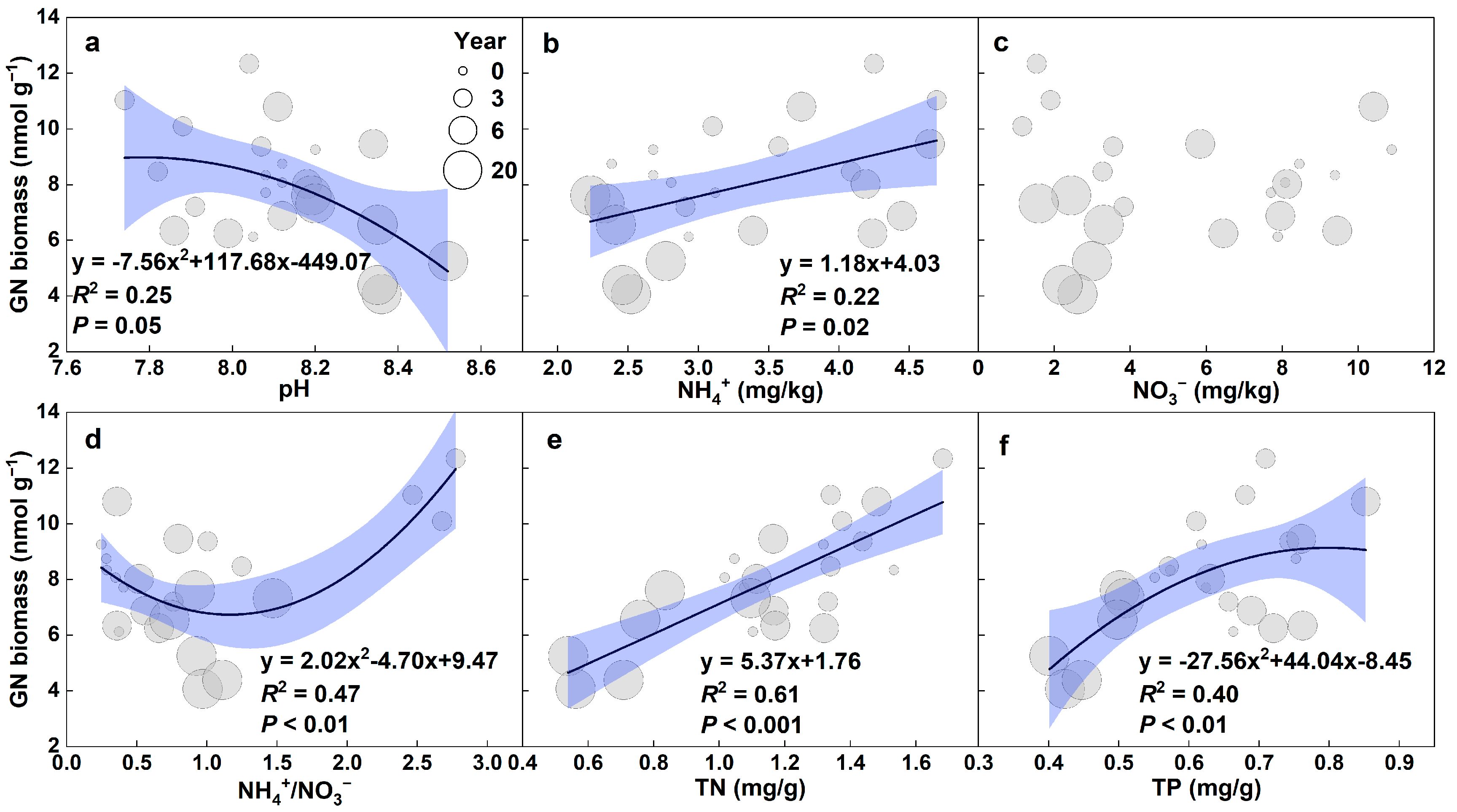 Agronomy 12 01568 g008