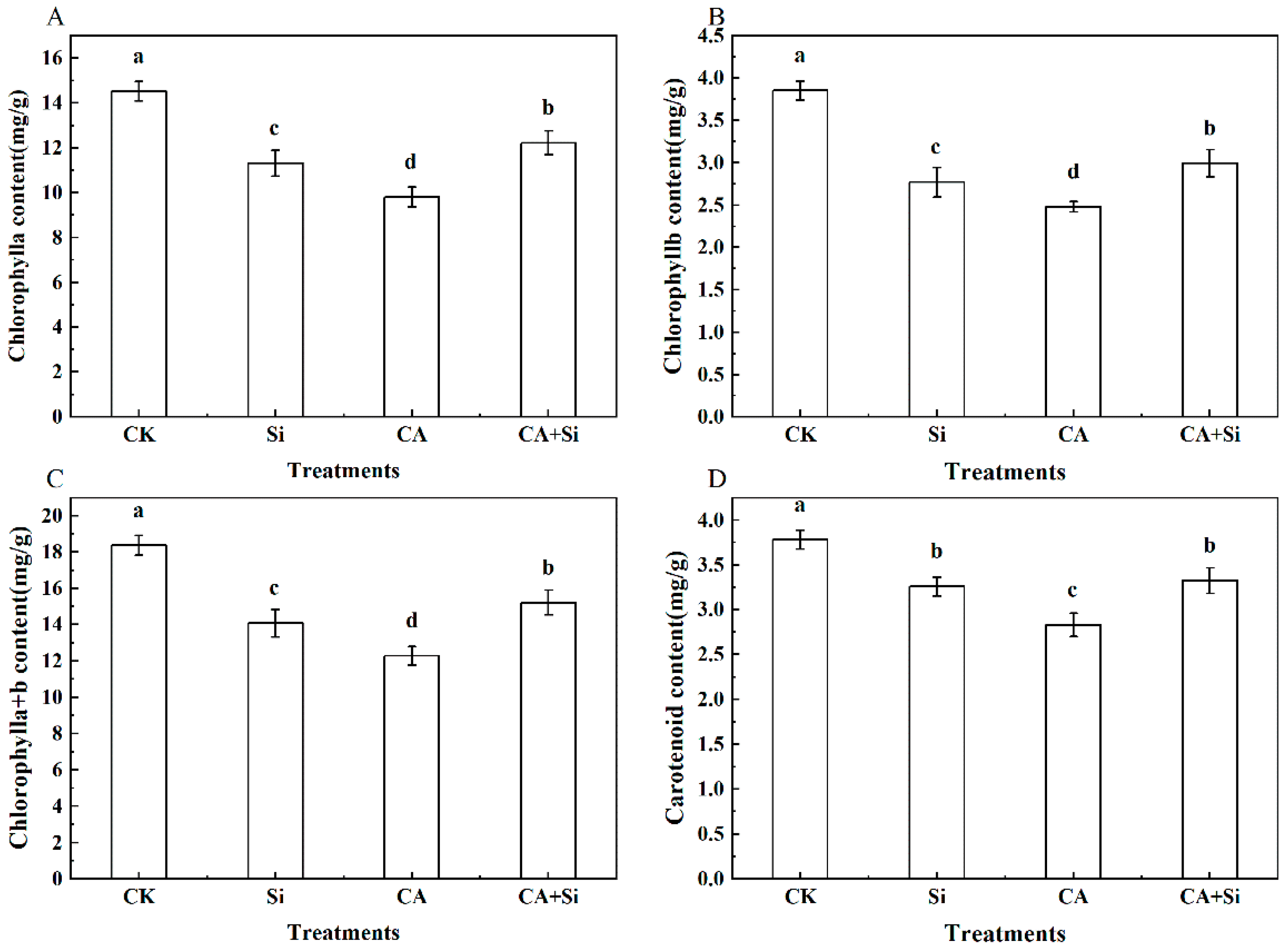 Agronomy 12 01569 g001