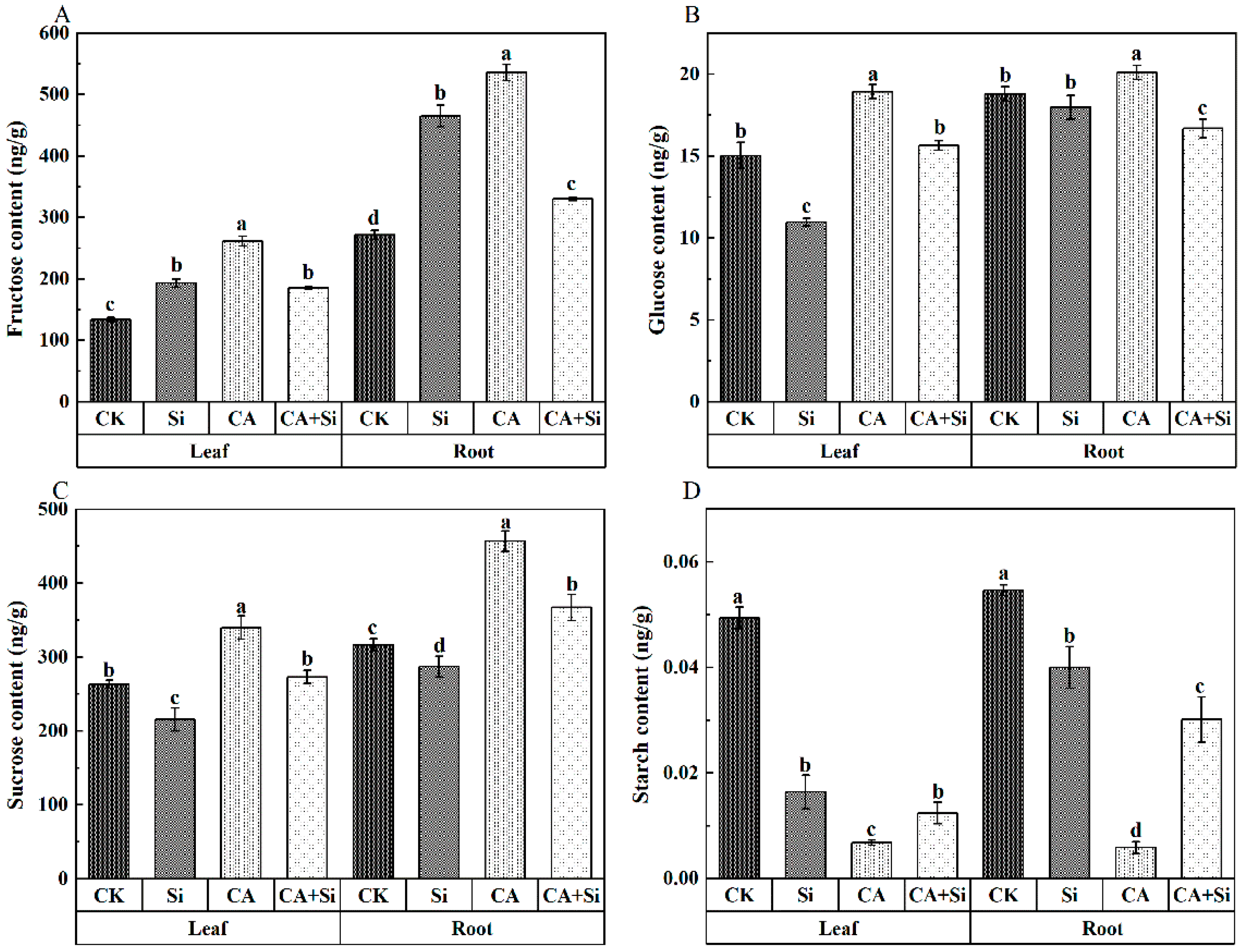 Agronomy 12 01569 g003