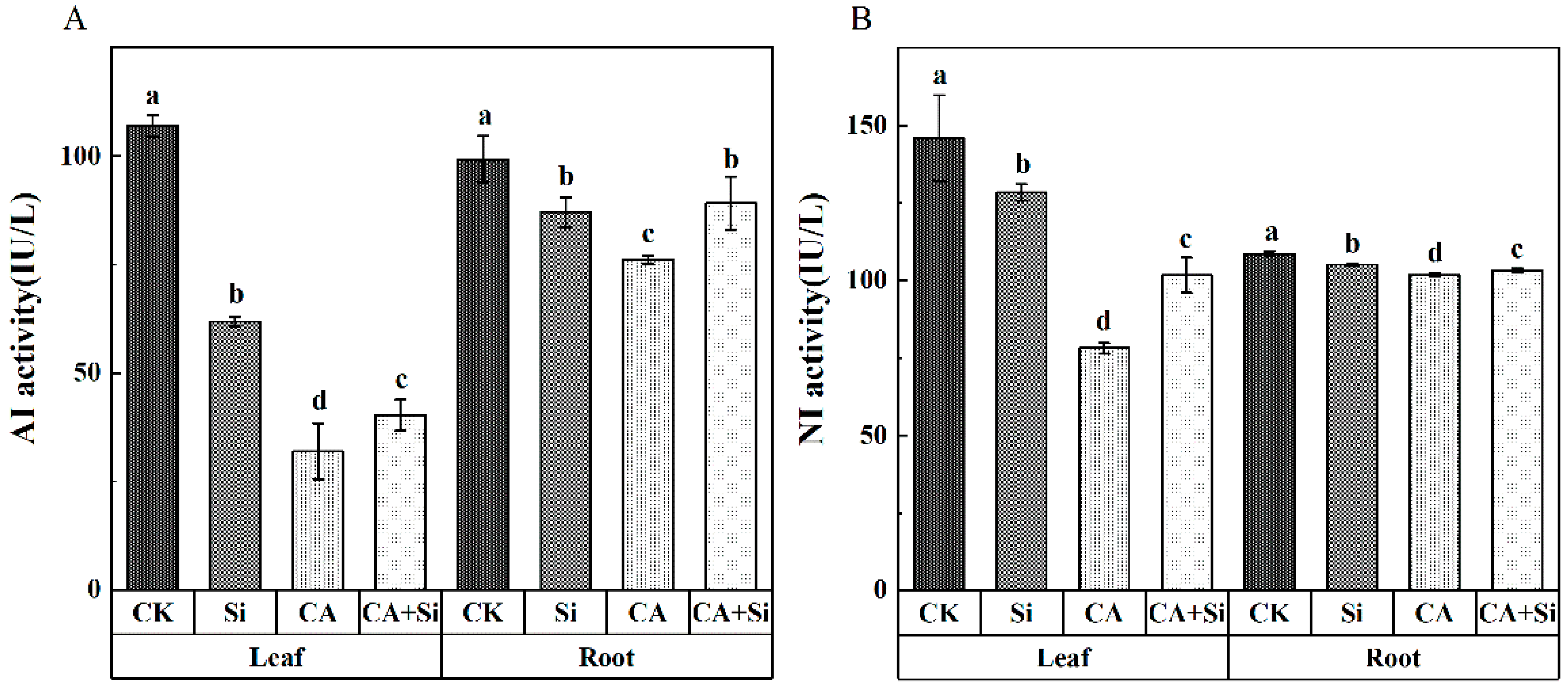 Agronomy 12 01569 g005