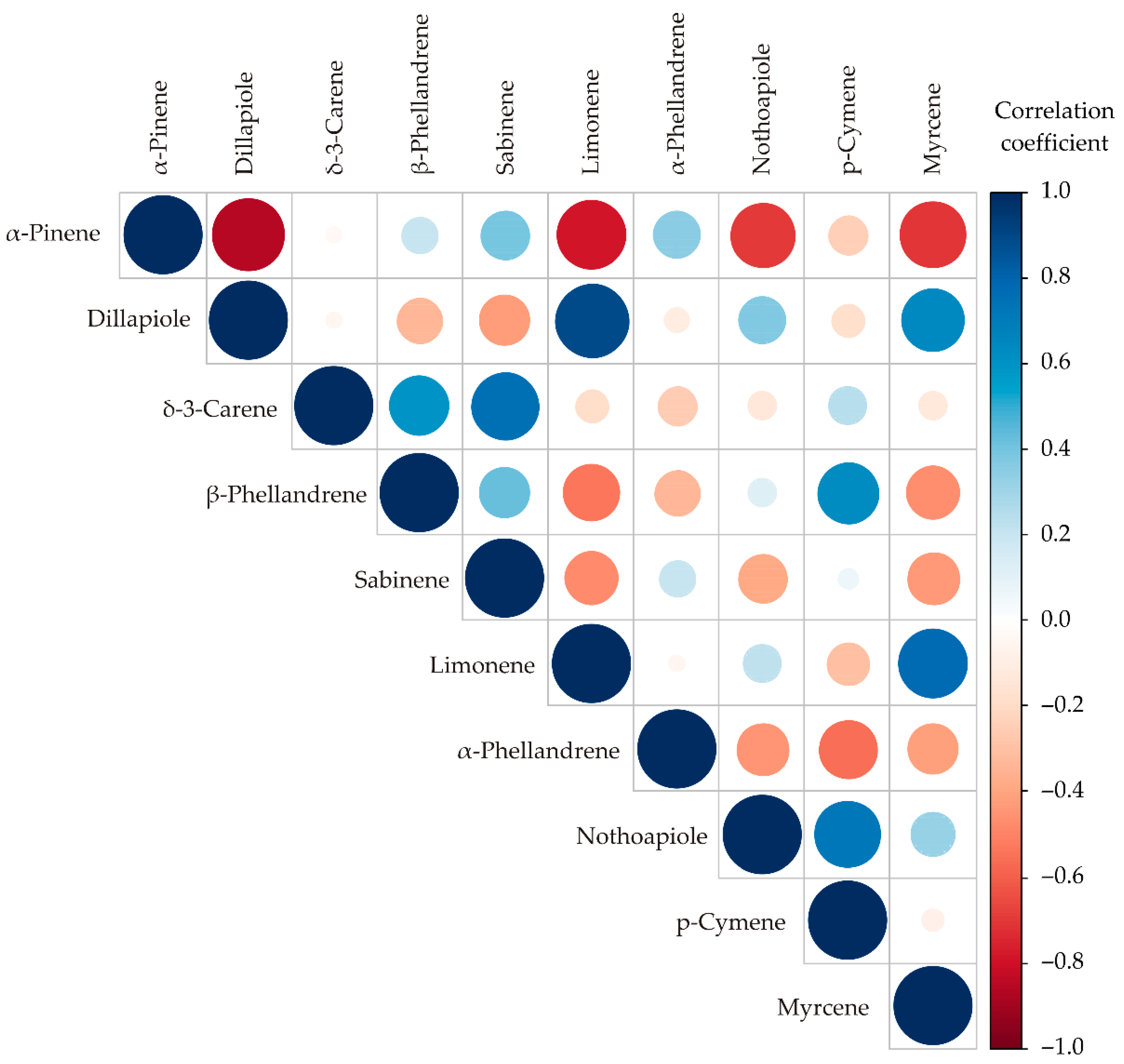 Agronomy 12 01570 g001 Agronomy 12 01570 g001