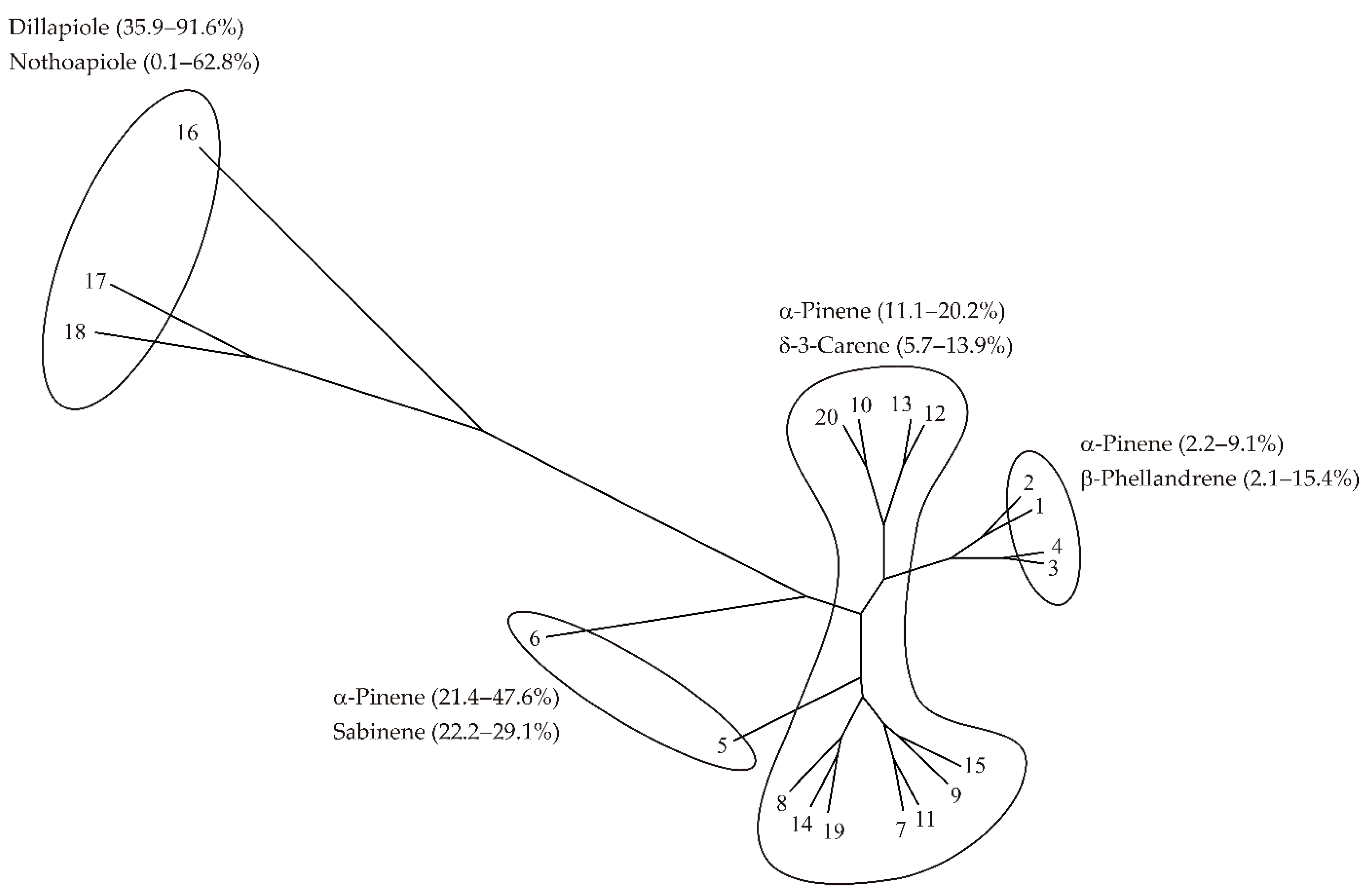Agronomy 12 01570 g003 Agronomy 12 01570 g003