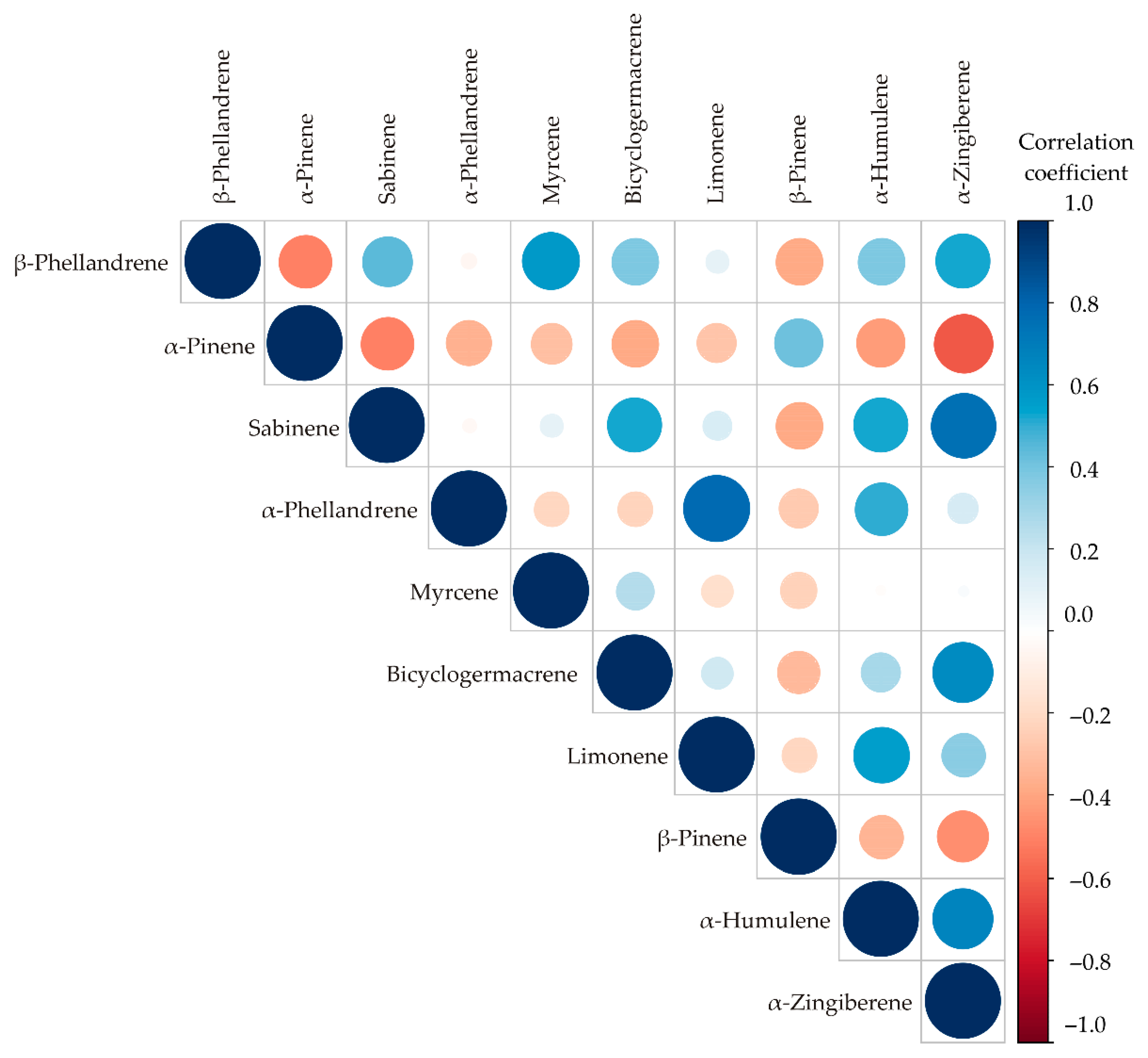 Agronomy 12 01570 g004 Agronomy 12 01570 g004