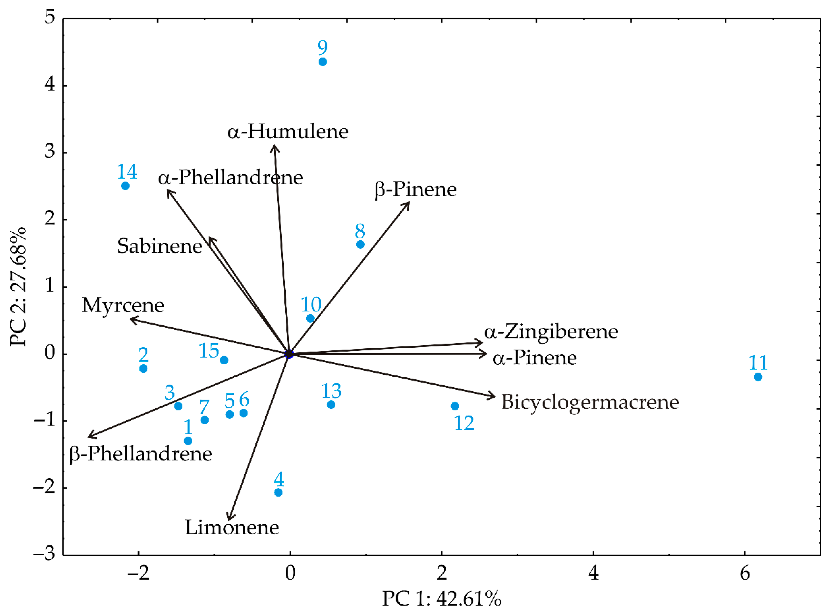 Agronomy 12 01570 g005 Agronomy 12 01570 g005