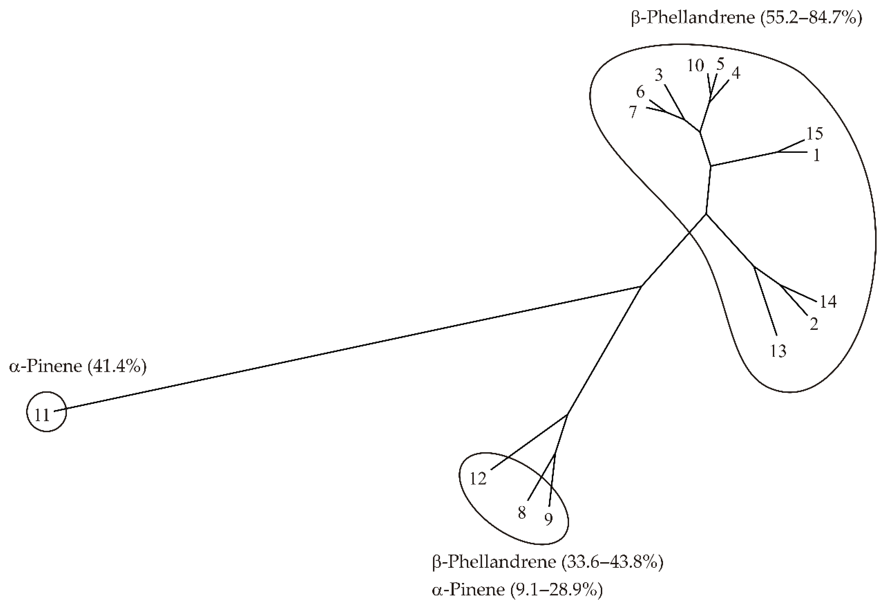 Agronomy 12 01570 g006 Agronomy 12 01570 g006