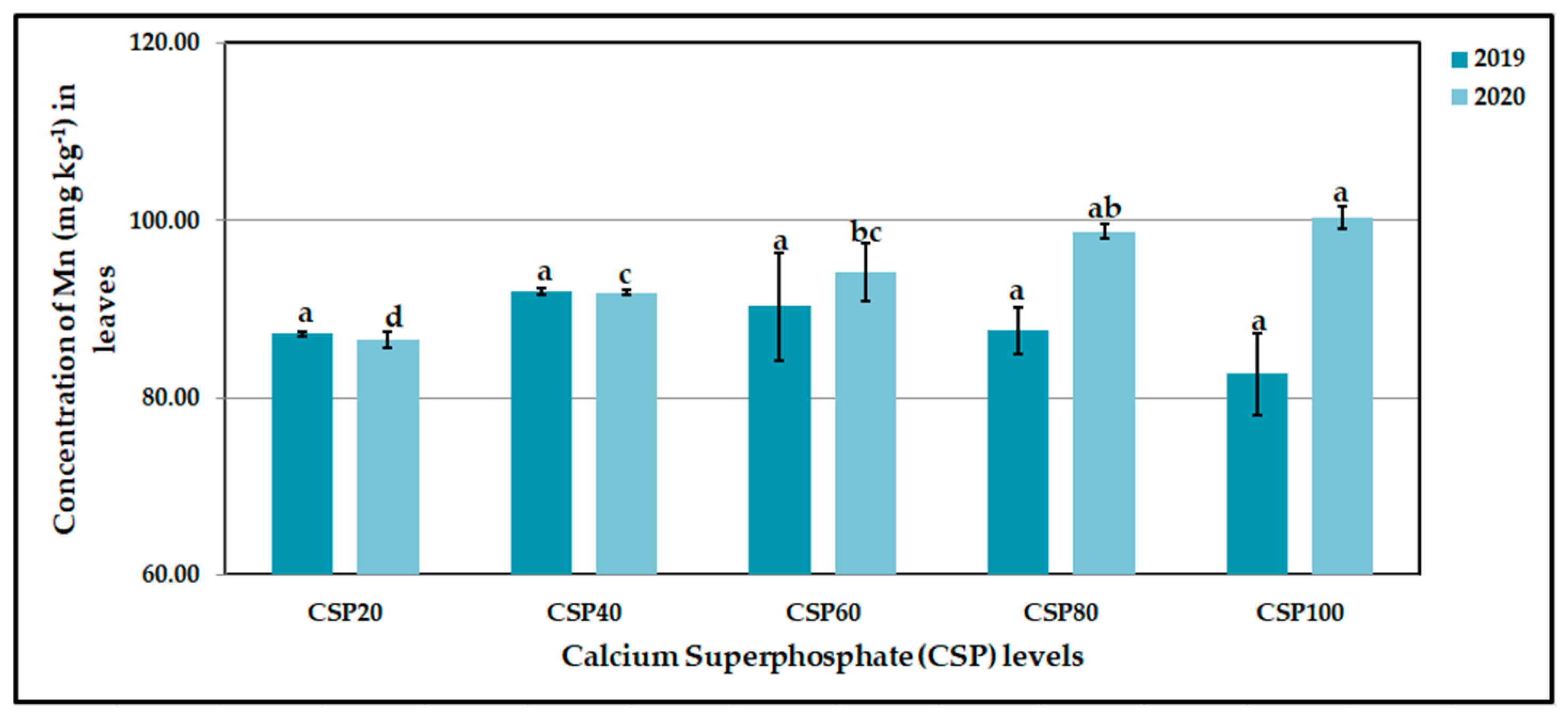 Agronomy 12 01571 g002 550