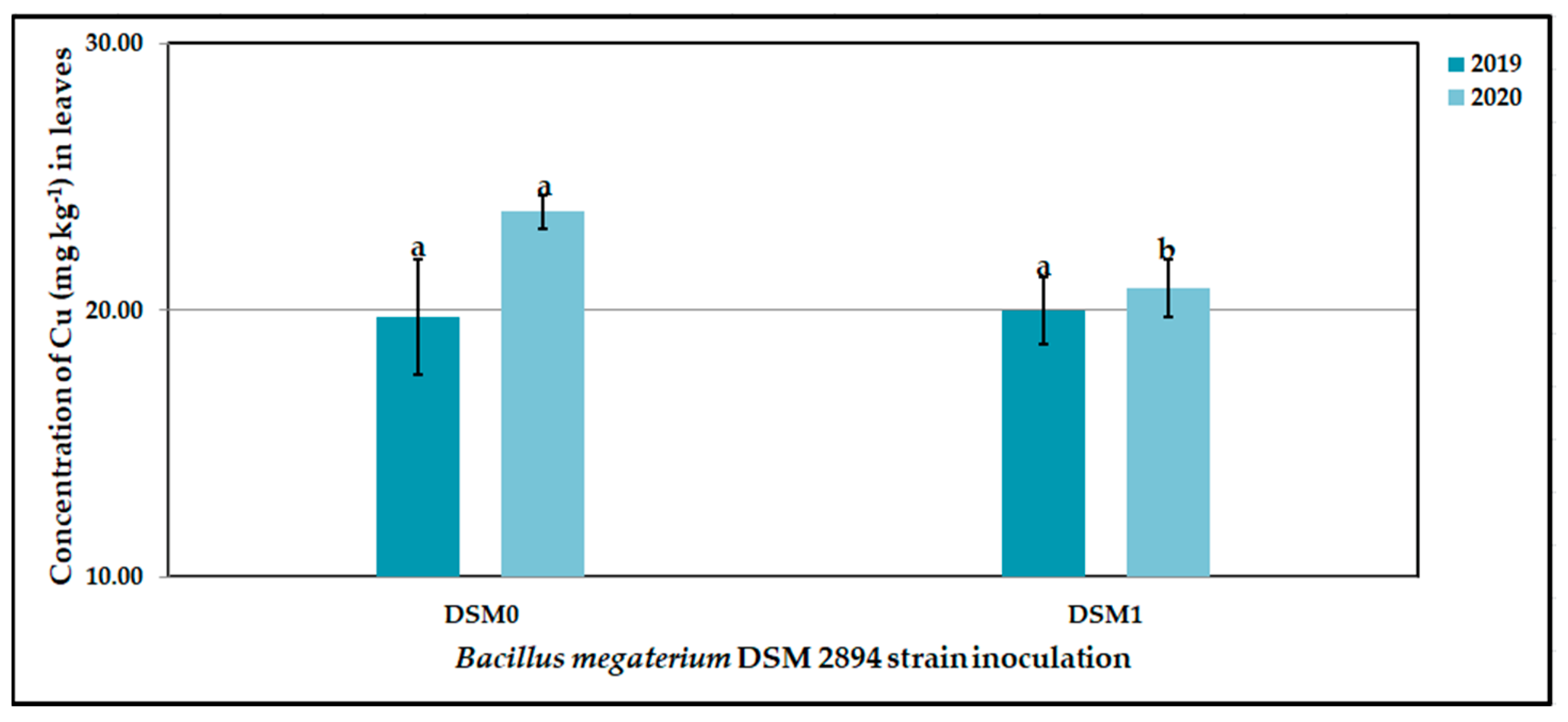 Agronomy 12 01571 g008 550