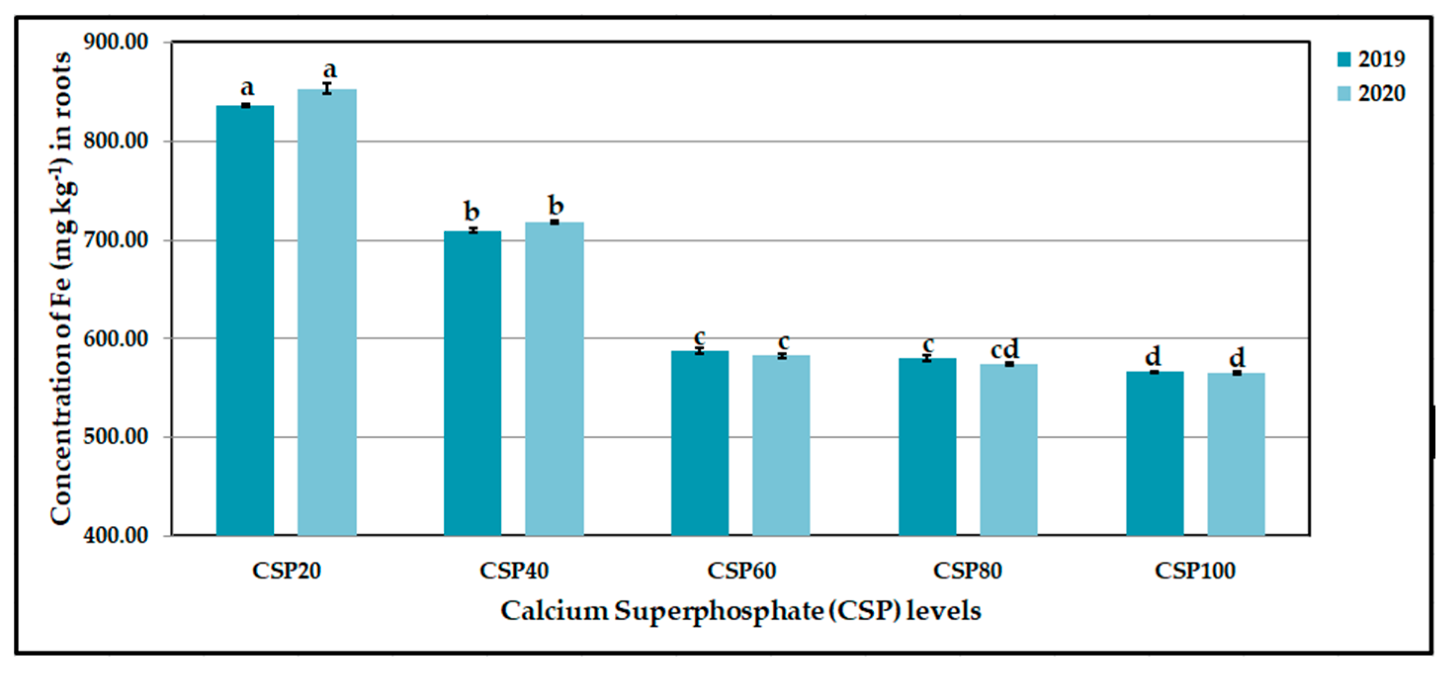 Agronomy 12 01571 g009 550
