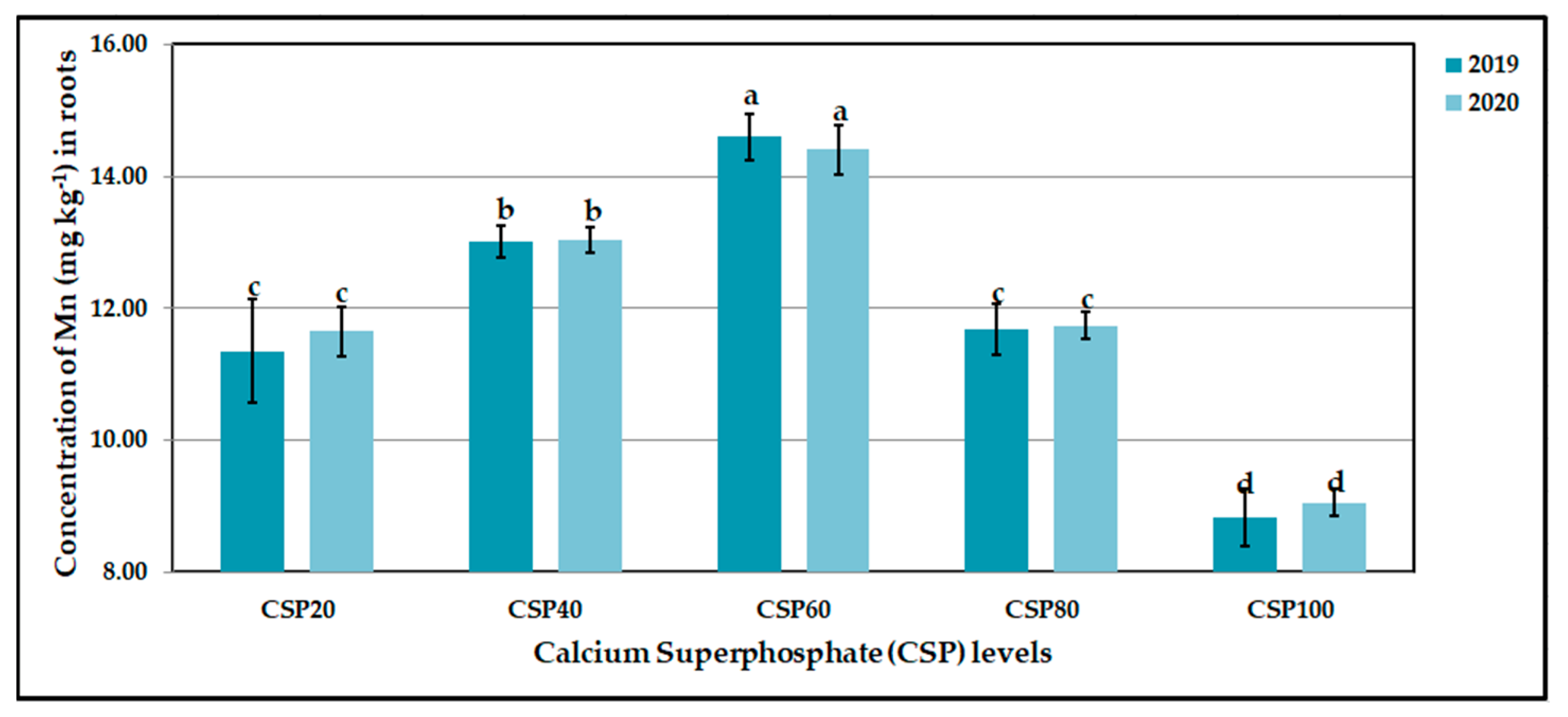 Agronomy 12 01571 g010 550