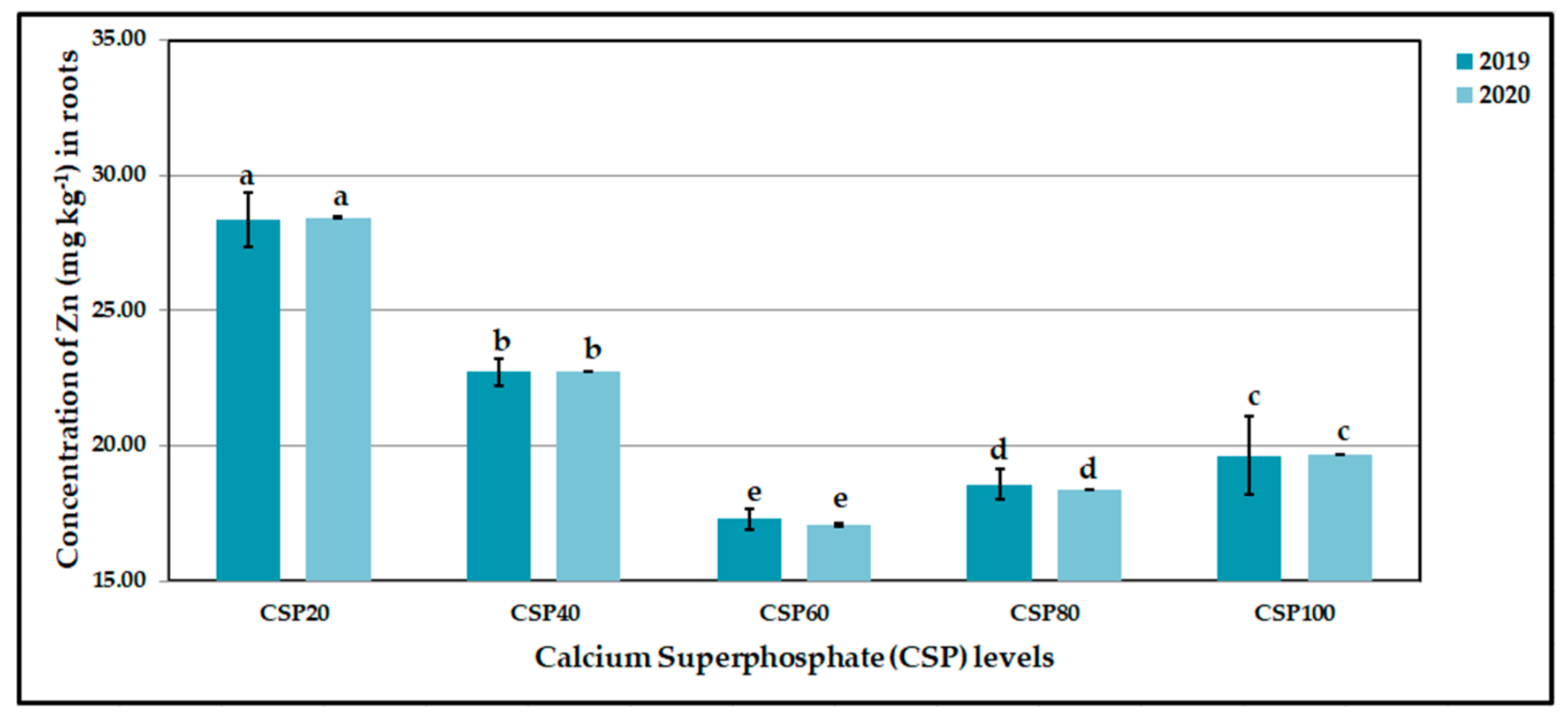Agronomy 12 01571 g011 550