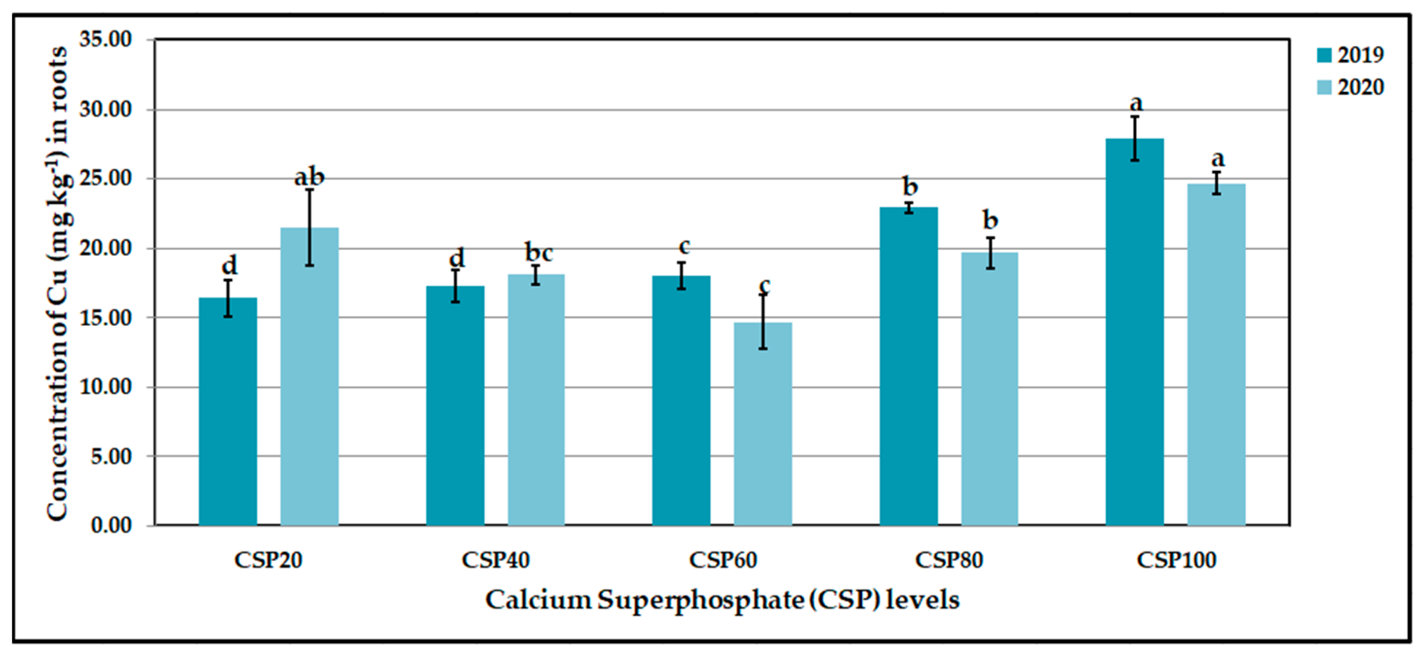 Agronomy 12 01571 g012 550