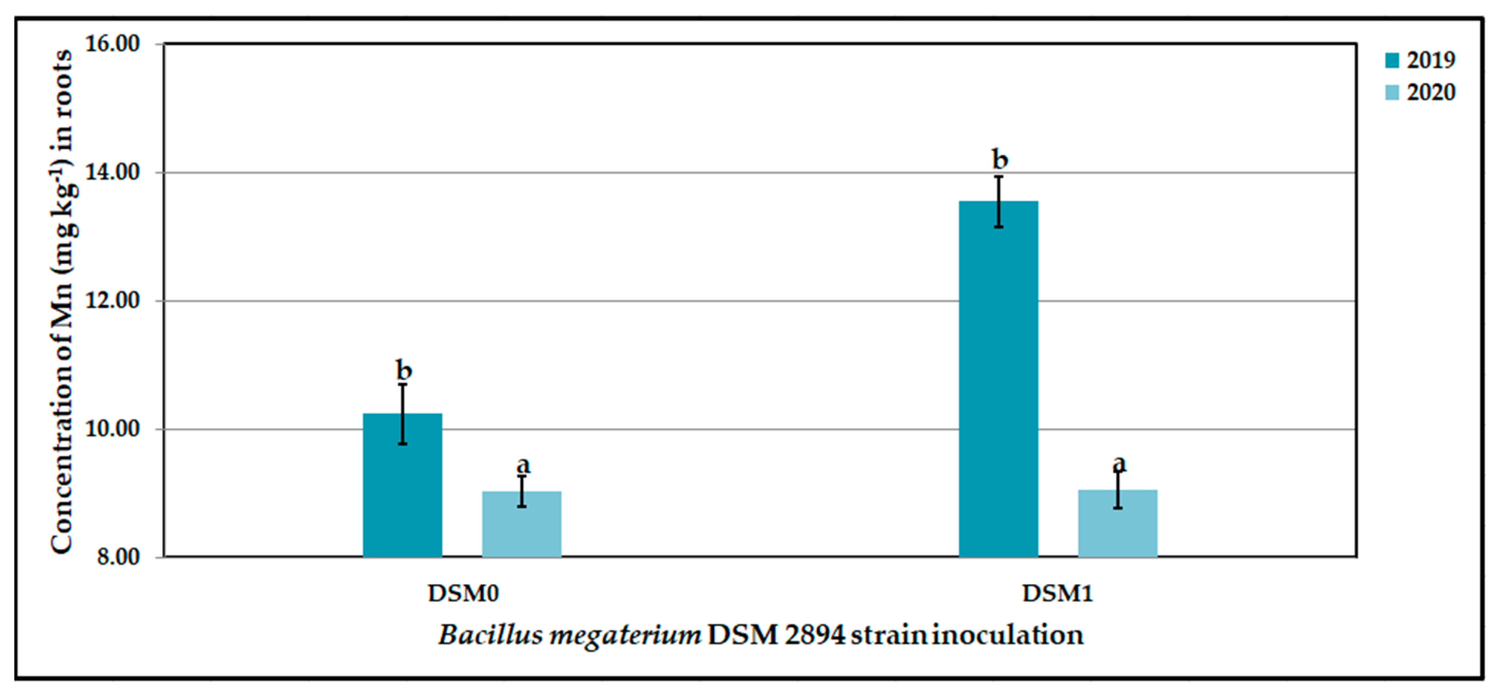 Agronomy 12 01571 g014 550