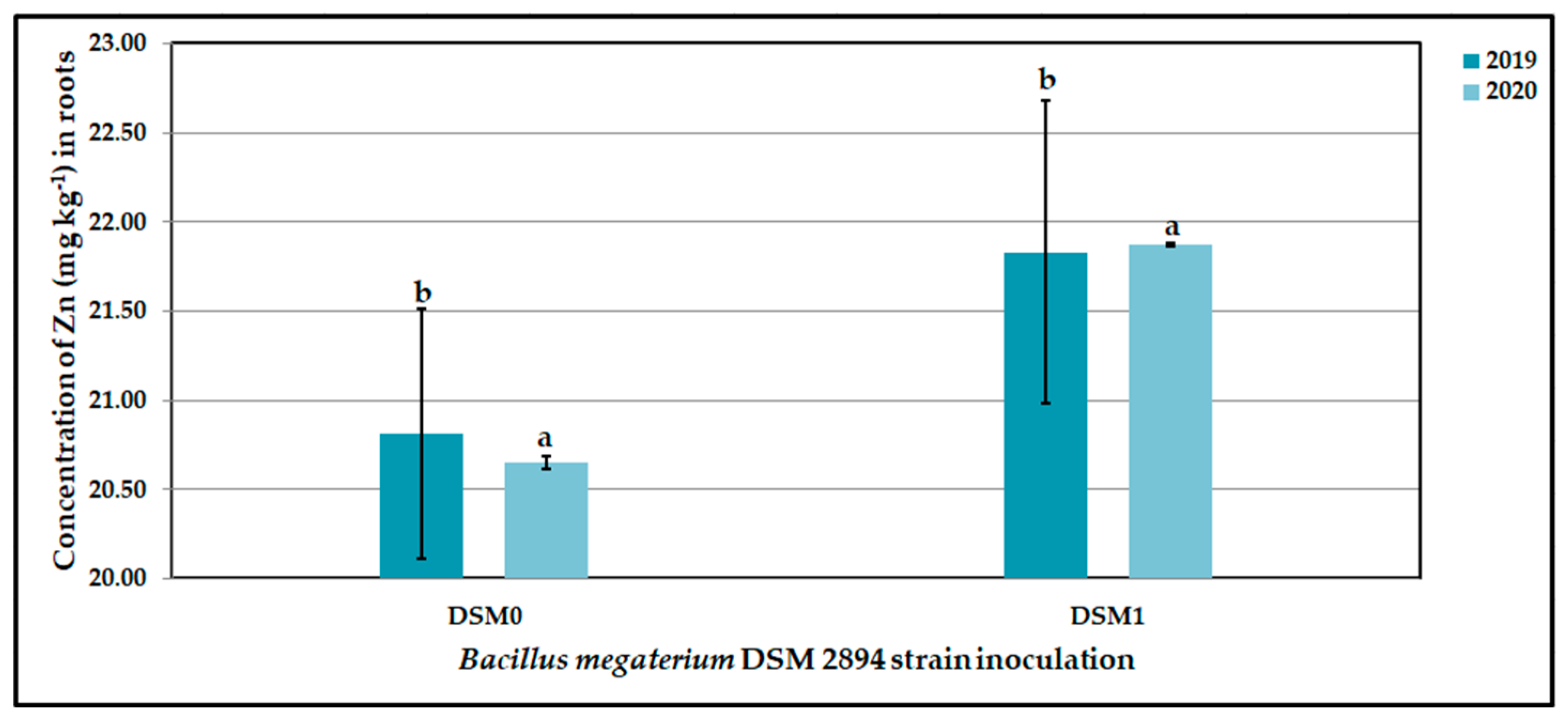 Agronomy 12 01571 g015 550