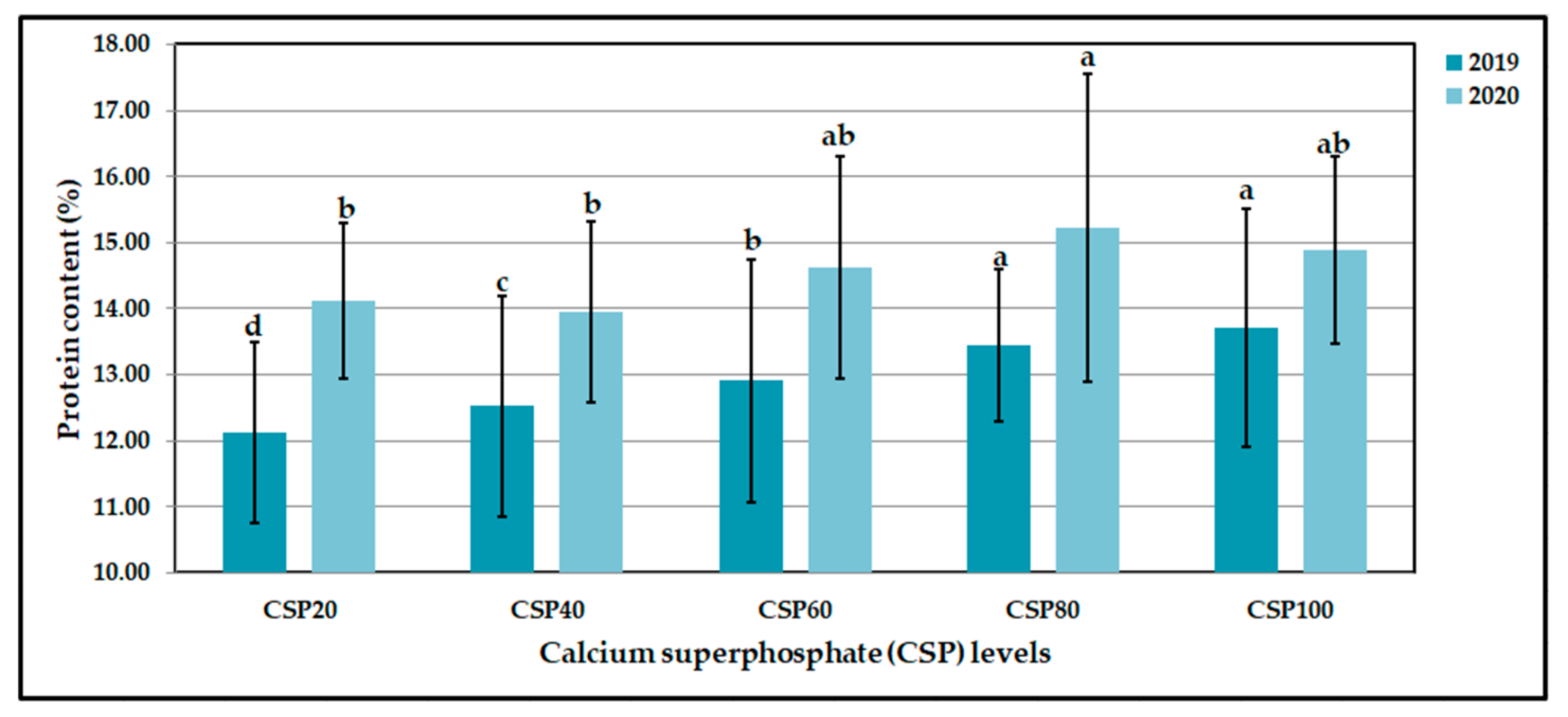 Agronomy 12 01571 g018 550