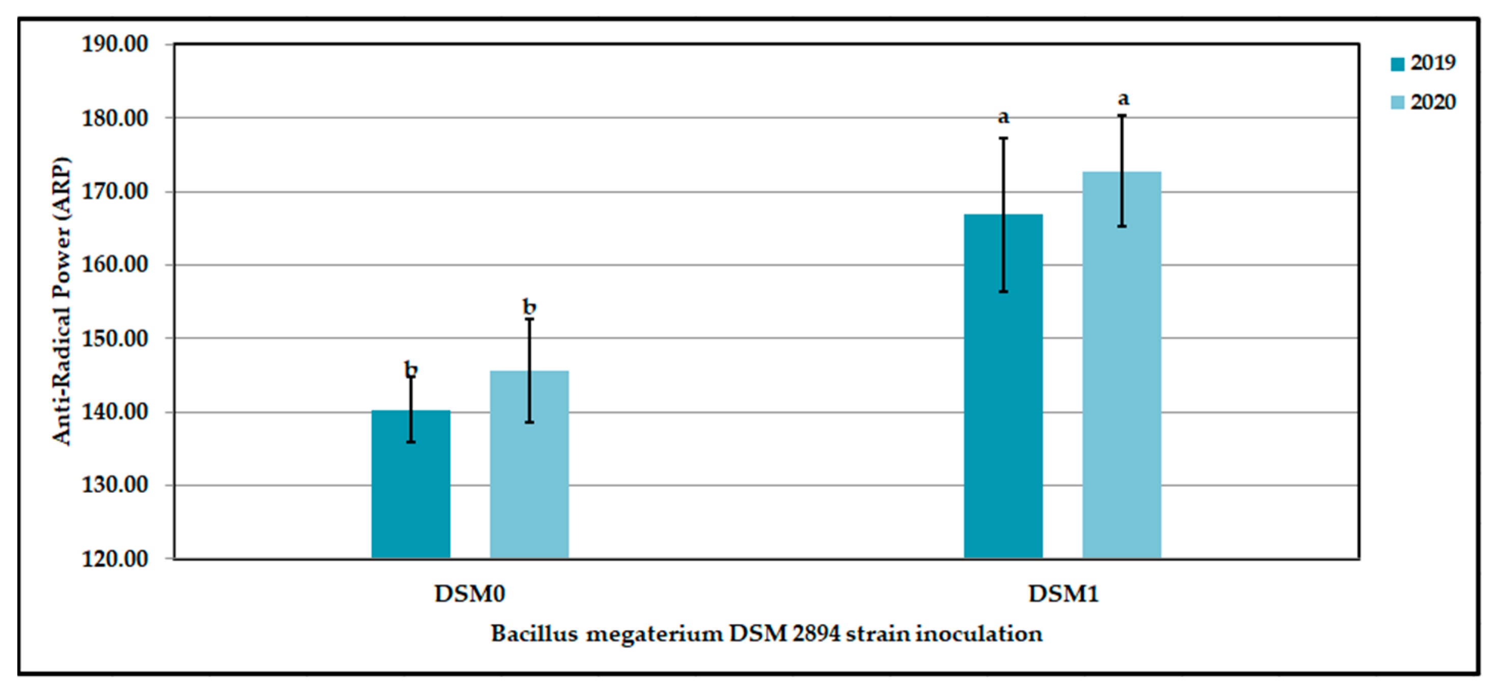 Agronomy 12 01571 g019 550