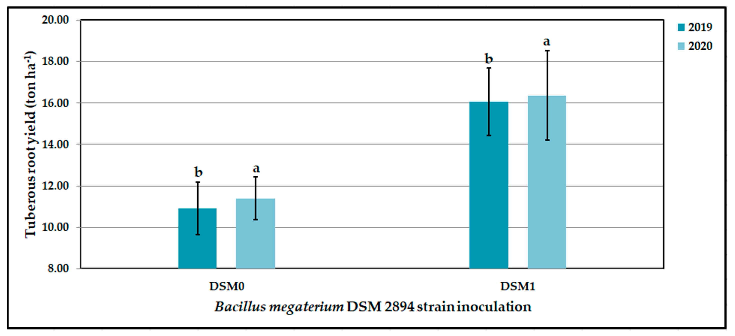 Agronomy 12 01571 g022 550