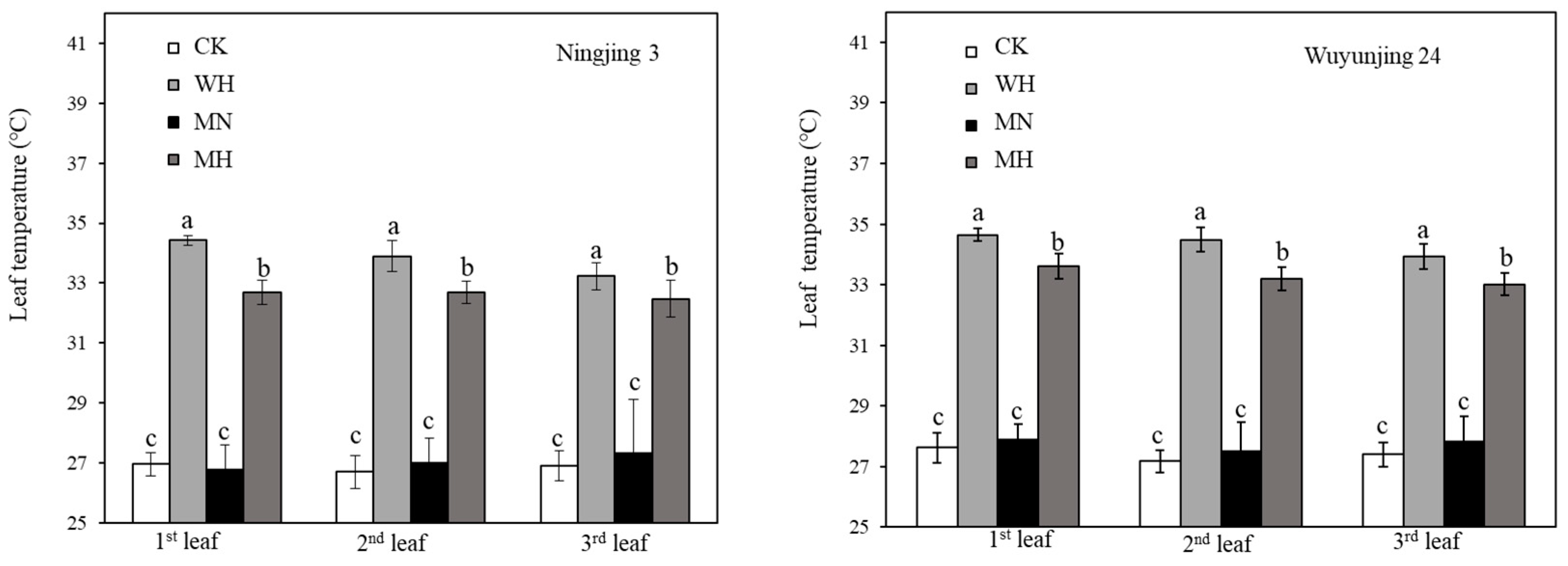 Agronomy 12 01573 g001