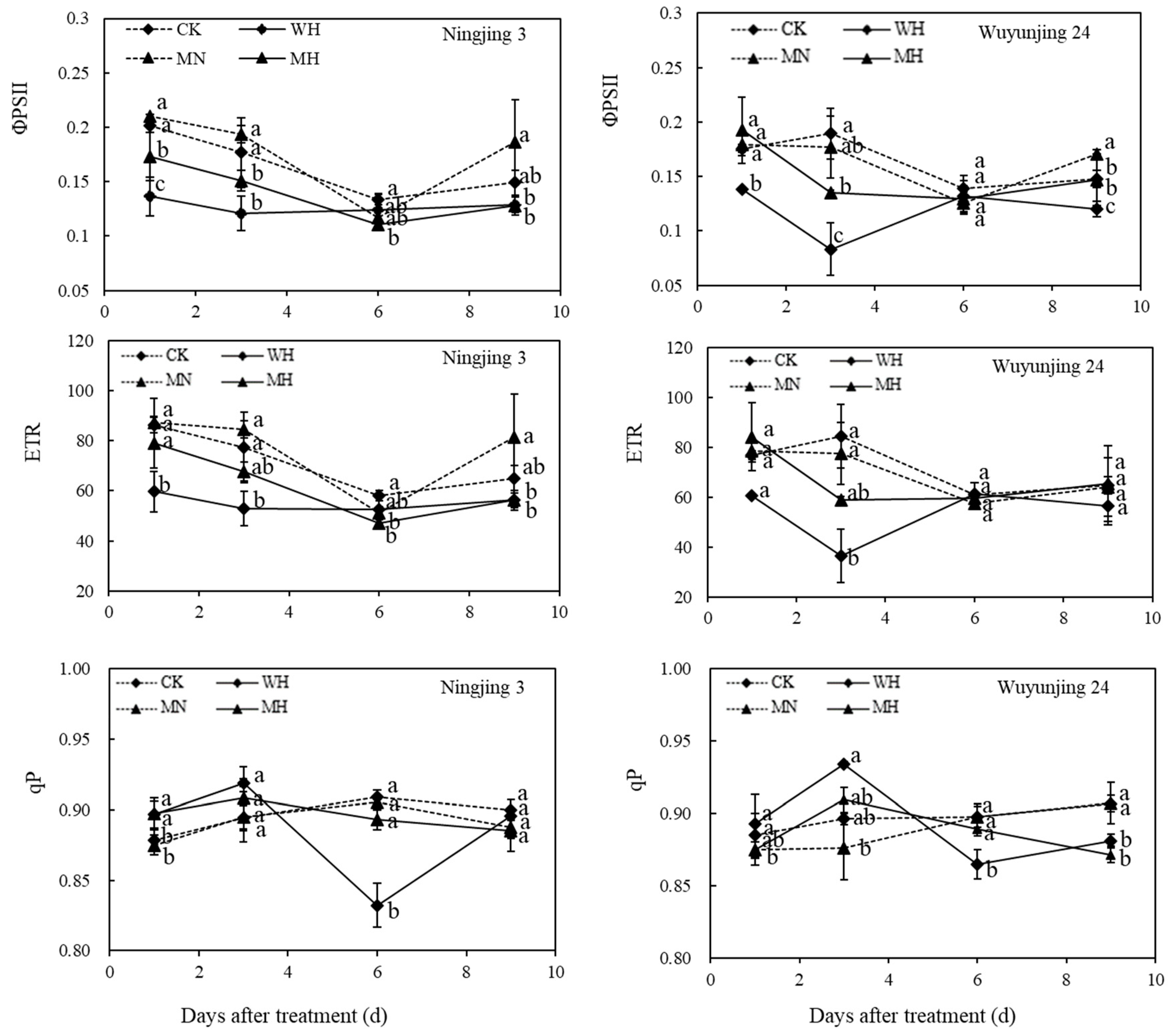 Agronomy 12 01573 g002