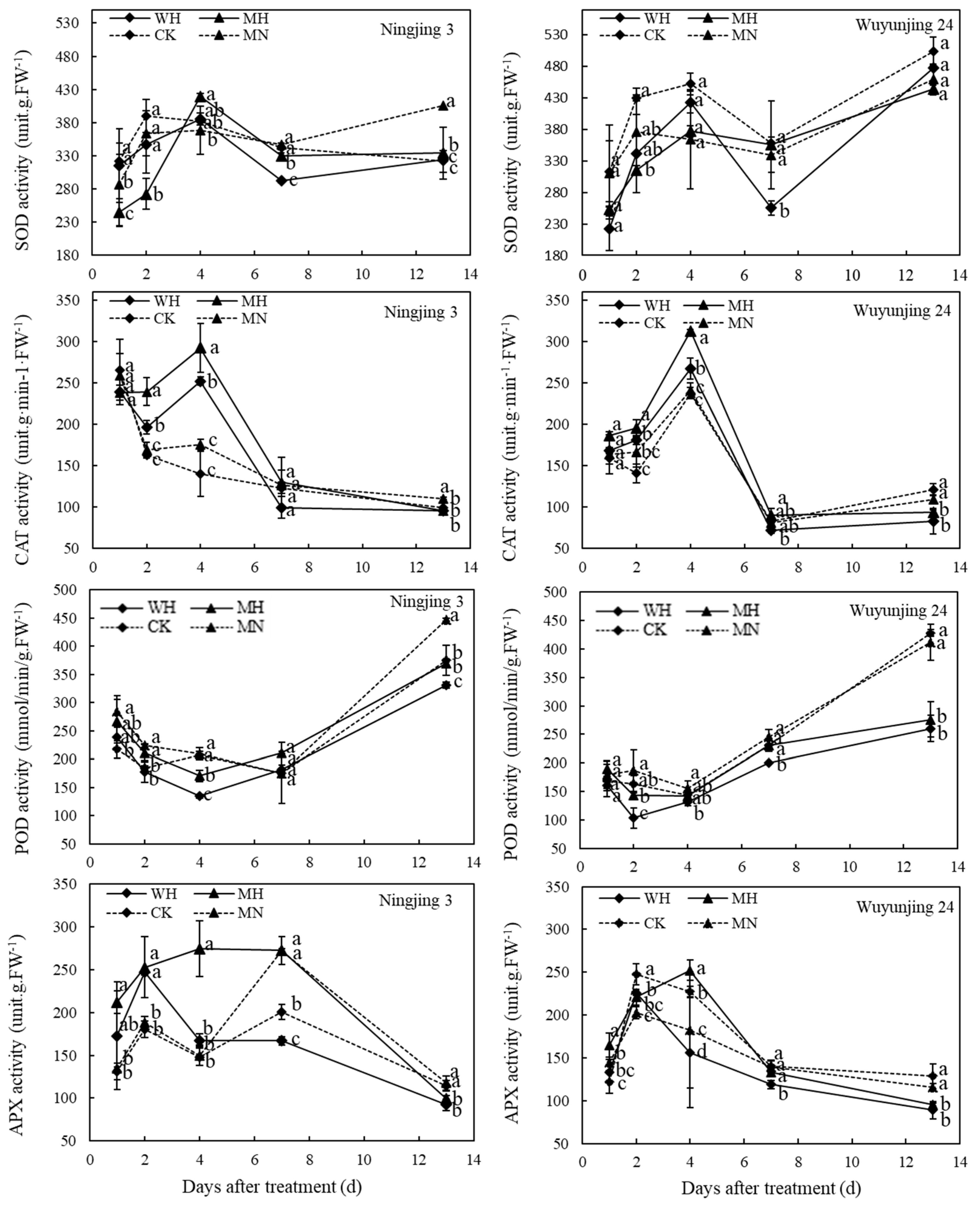 Agronomy 12 01573 g003