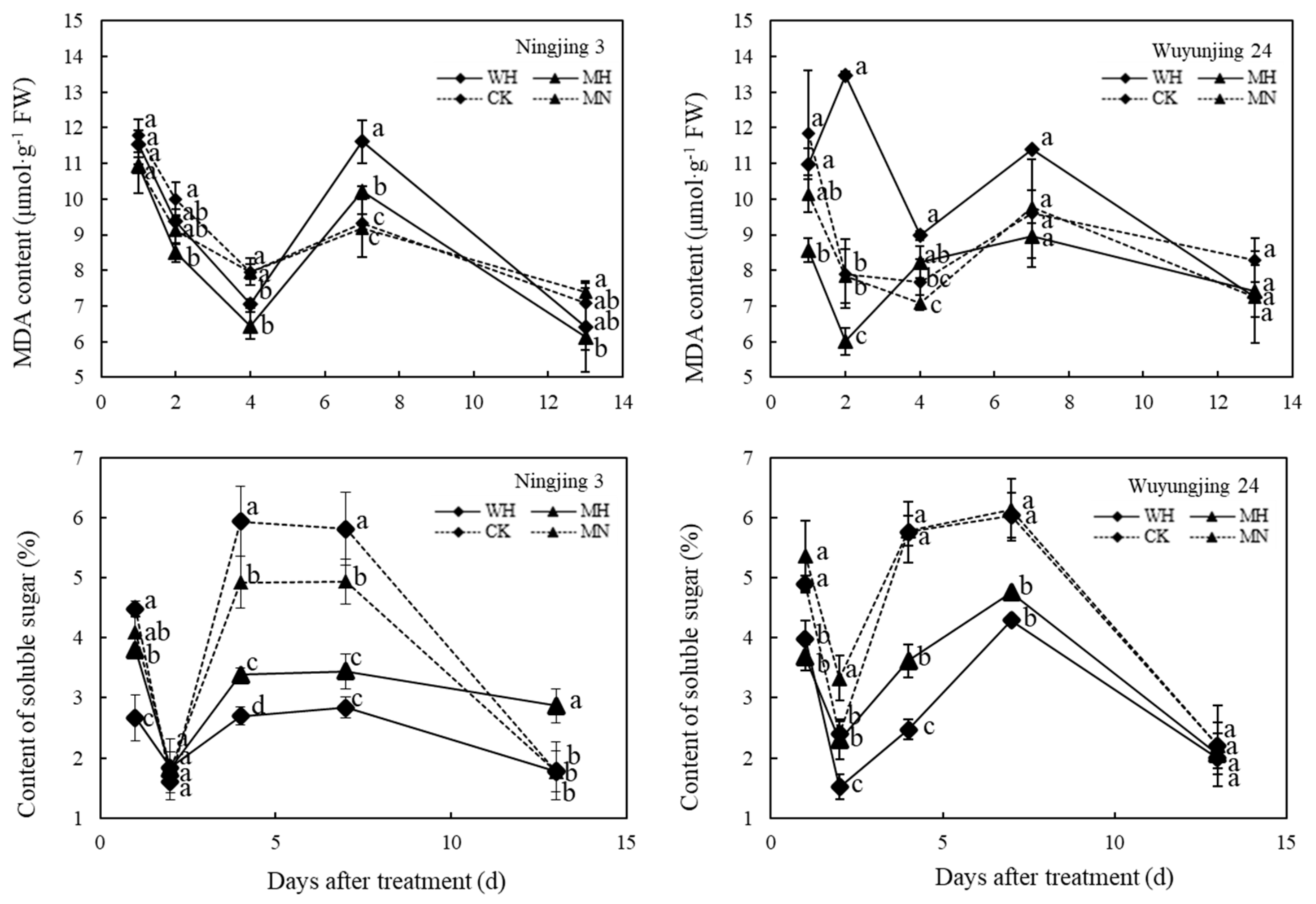 Agronomy 12 01573 g004