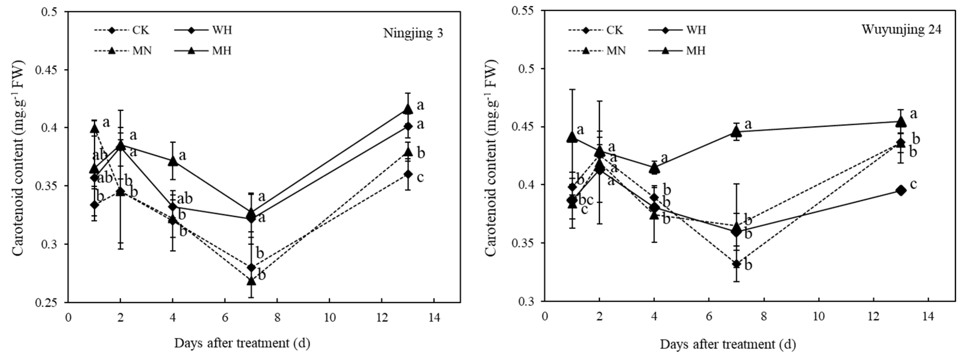 Agronomy 12 01573 g005