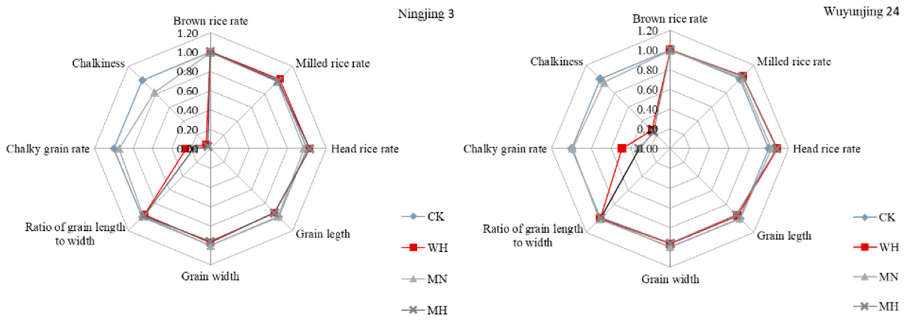 Agronomy 12 01573 g007