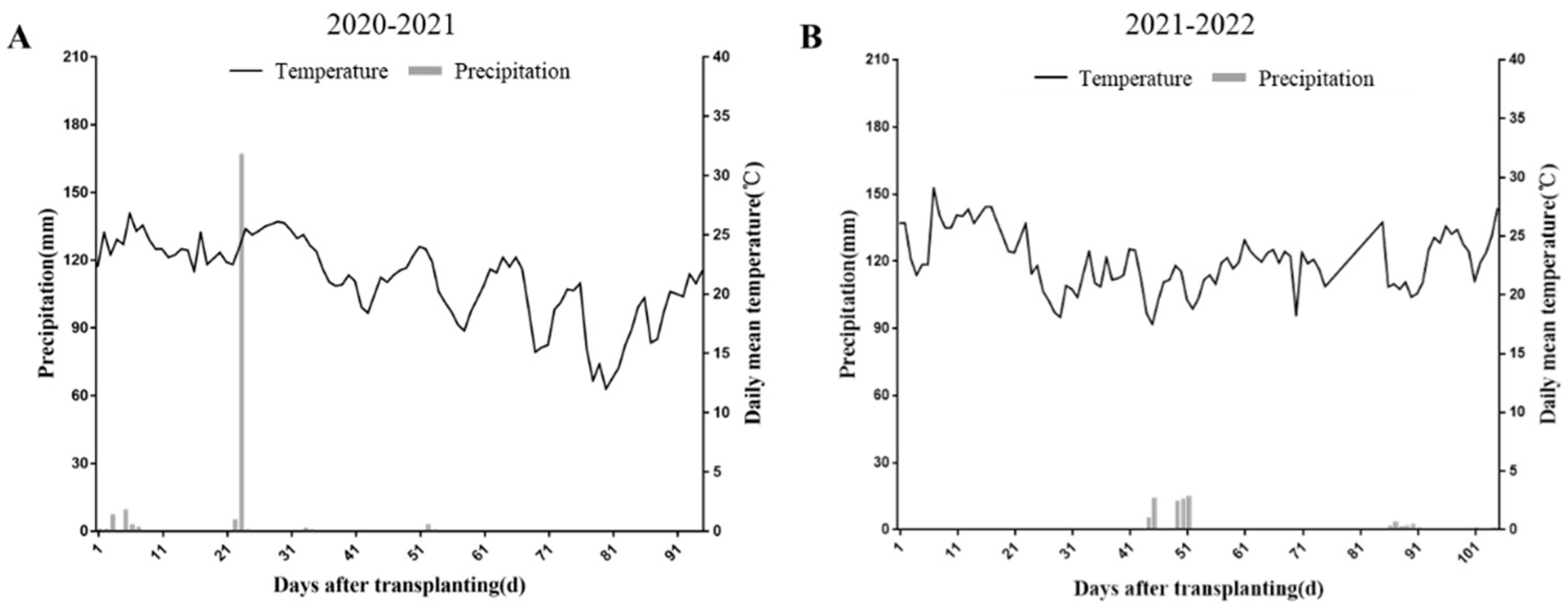 Agronomy 12 01574 g001
