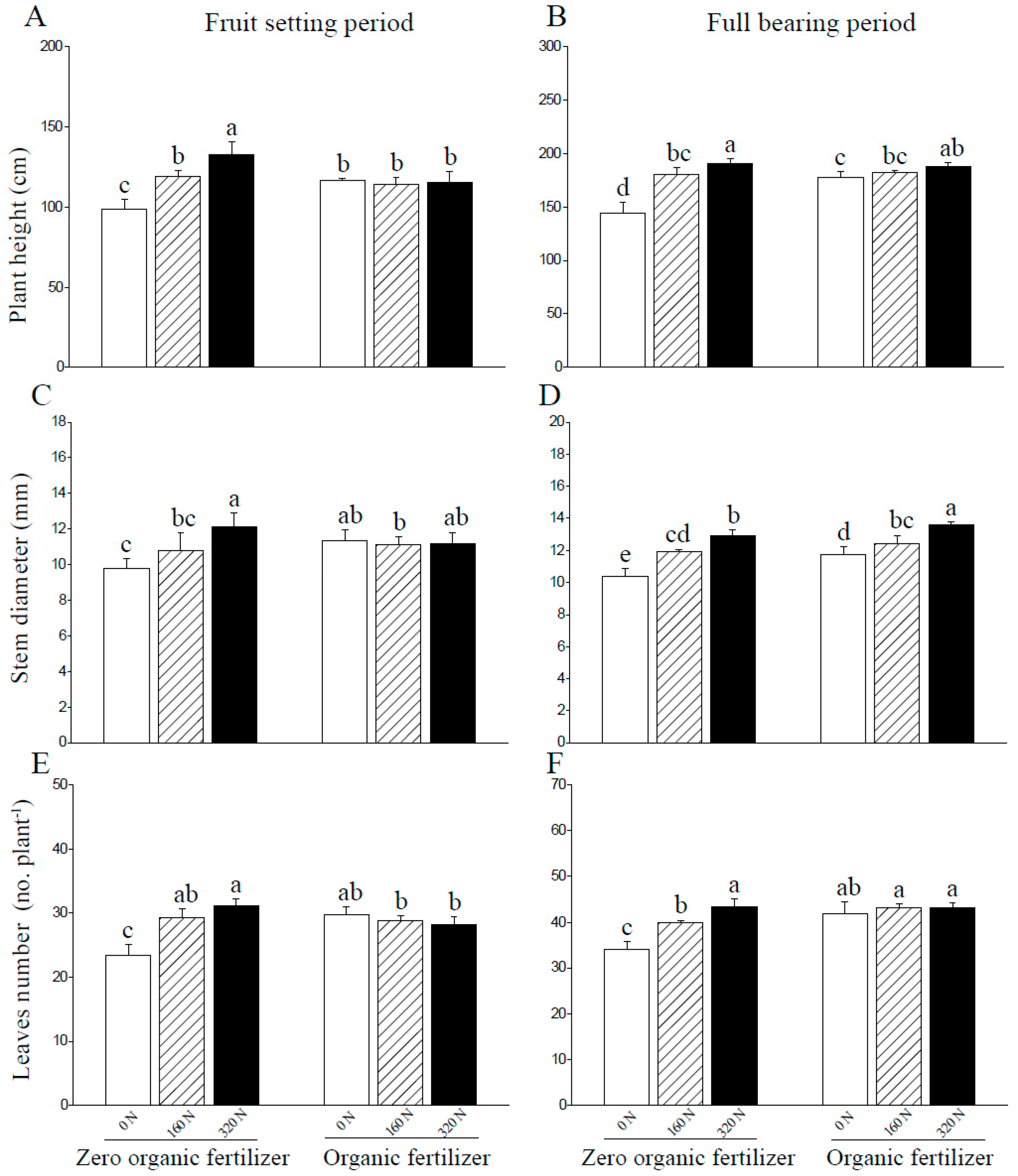 Agronomy 12 01574 g002